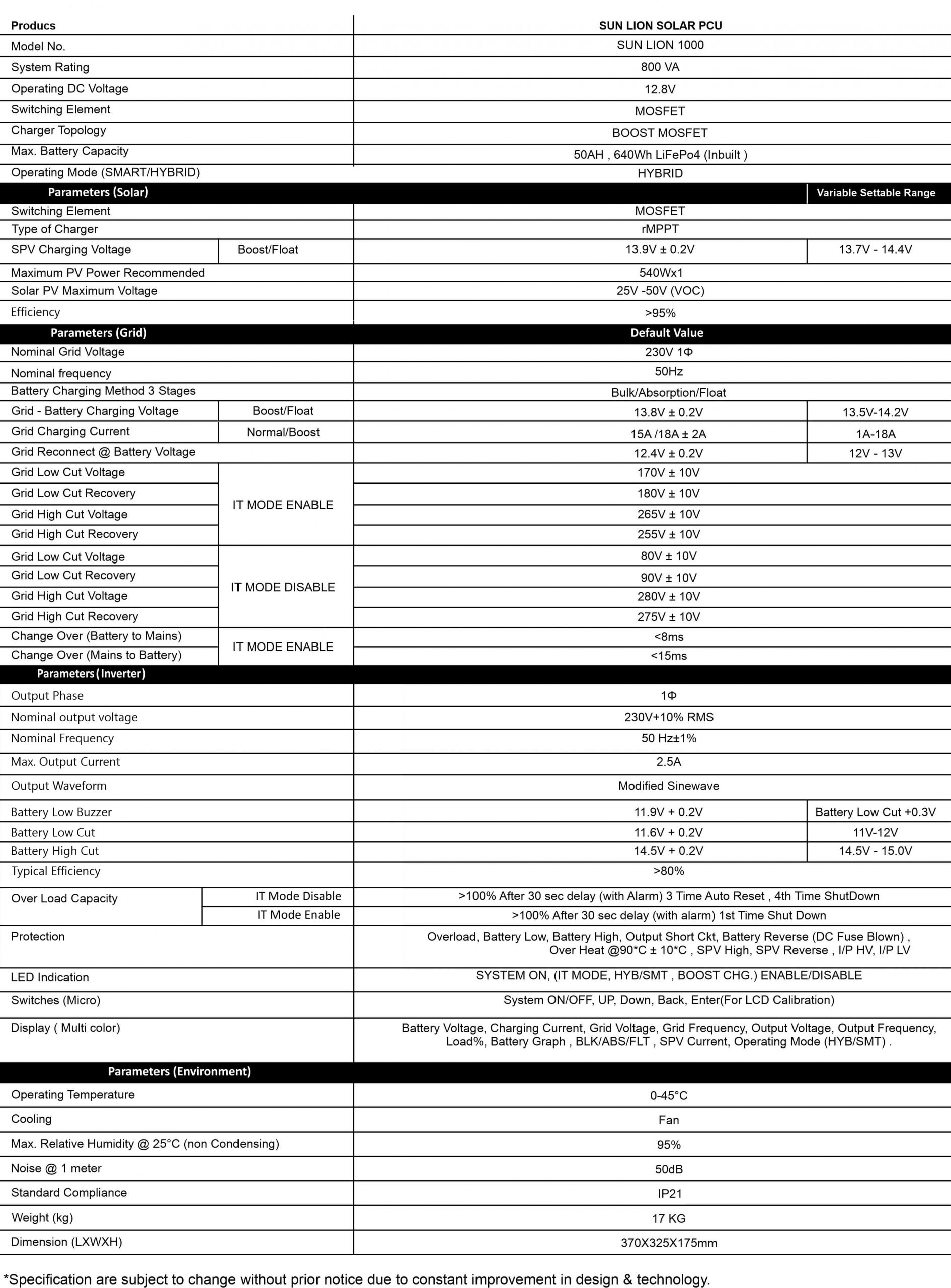 Specification of SUN LION 1000