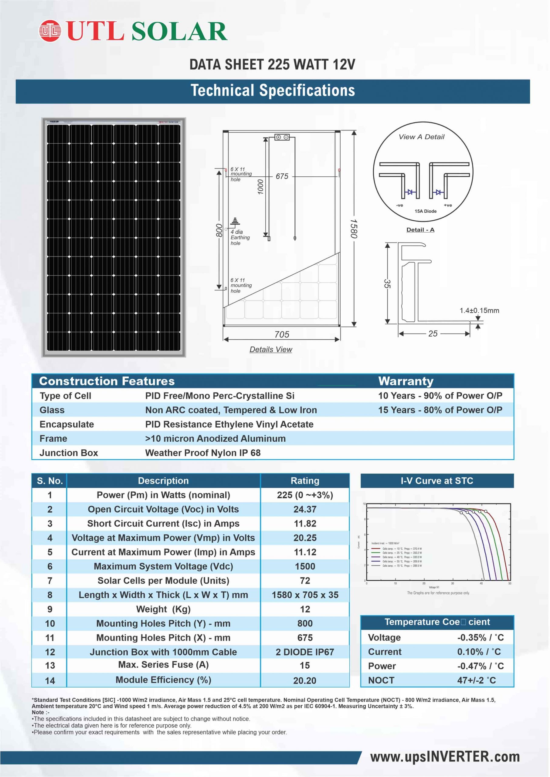 Specification of Mono Solar Panel 225 Watt