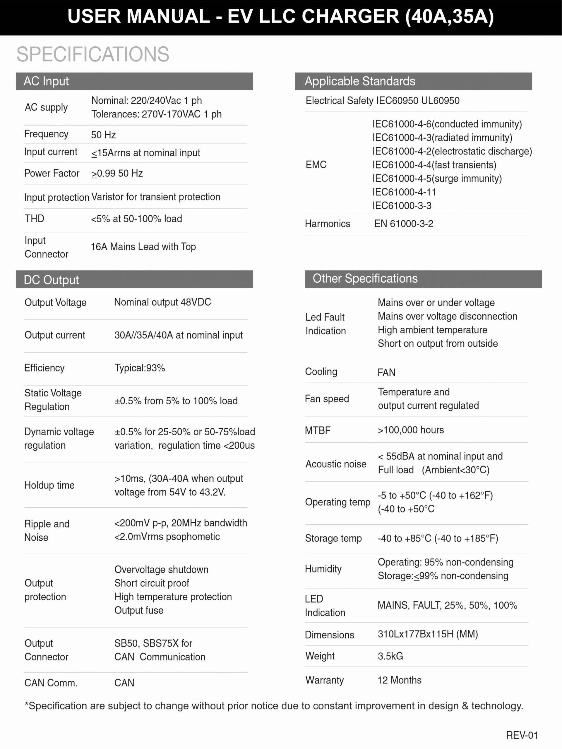 Specification of EV Battery Charger LLC 48V/35A CAN