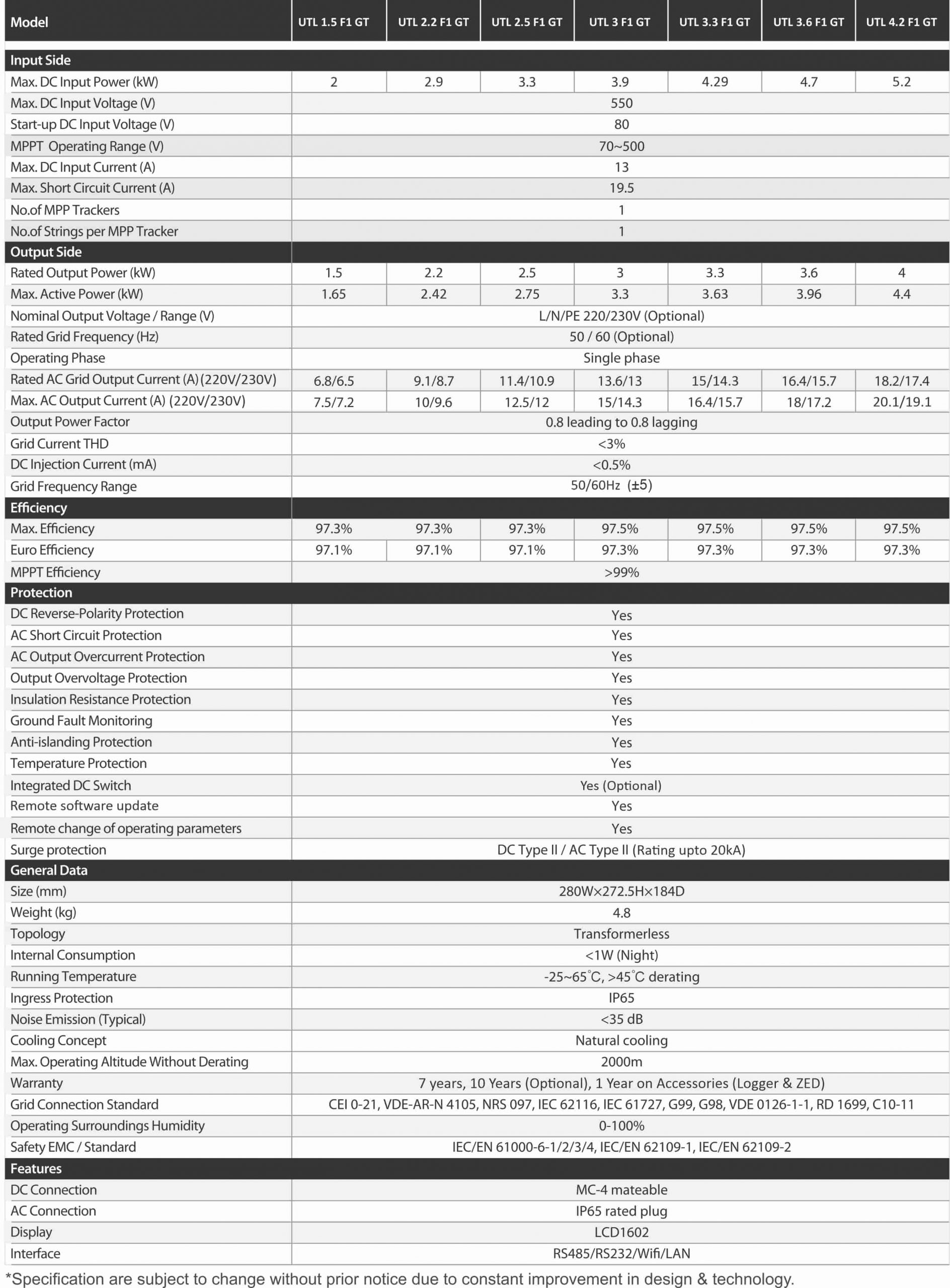 Specification of 3.6 kW On-Grid Solar Inverter