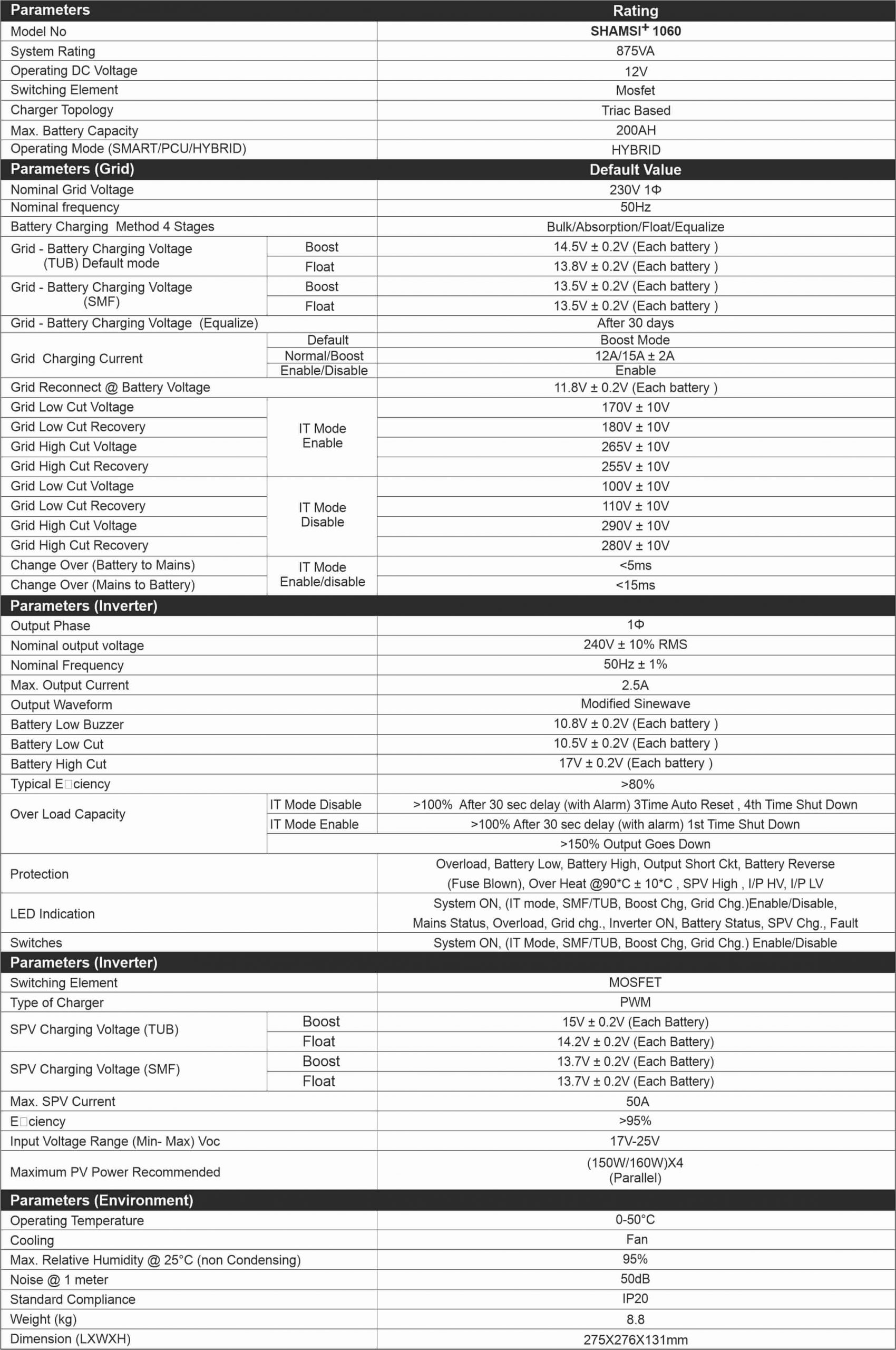 Specification of Shamsi+ Inverter 875 VA/12V