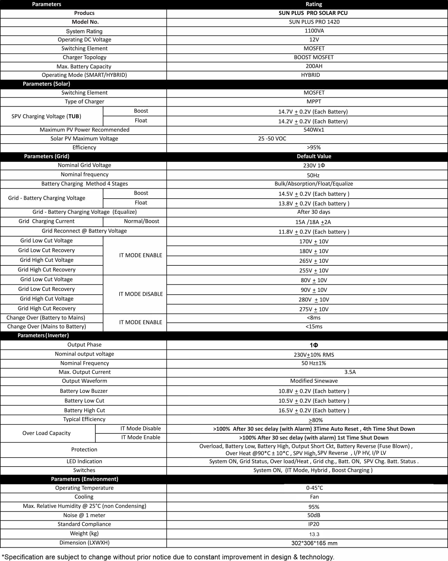 Specification of Sun Plus Pro Solar Inverter 1100VA/12V