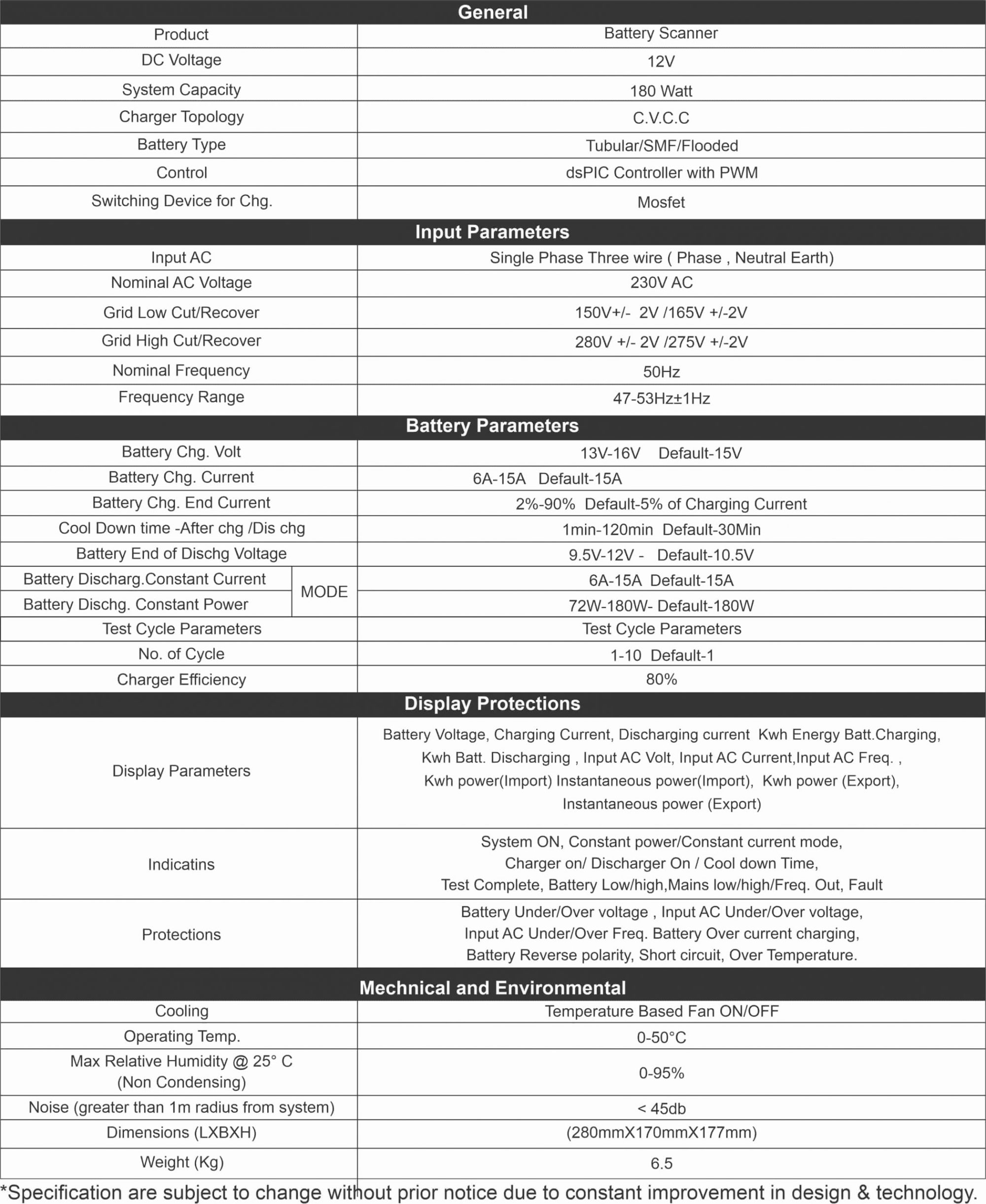 Specification of Battery Scanner 12V/15A
