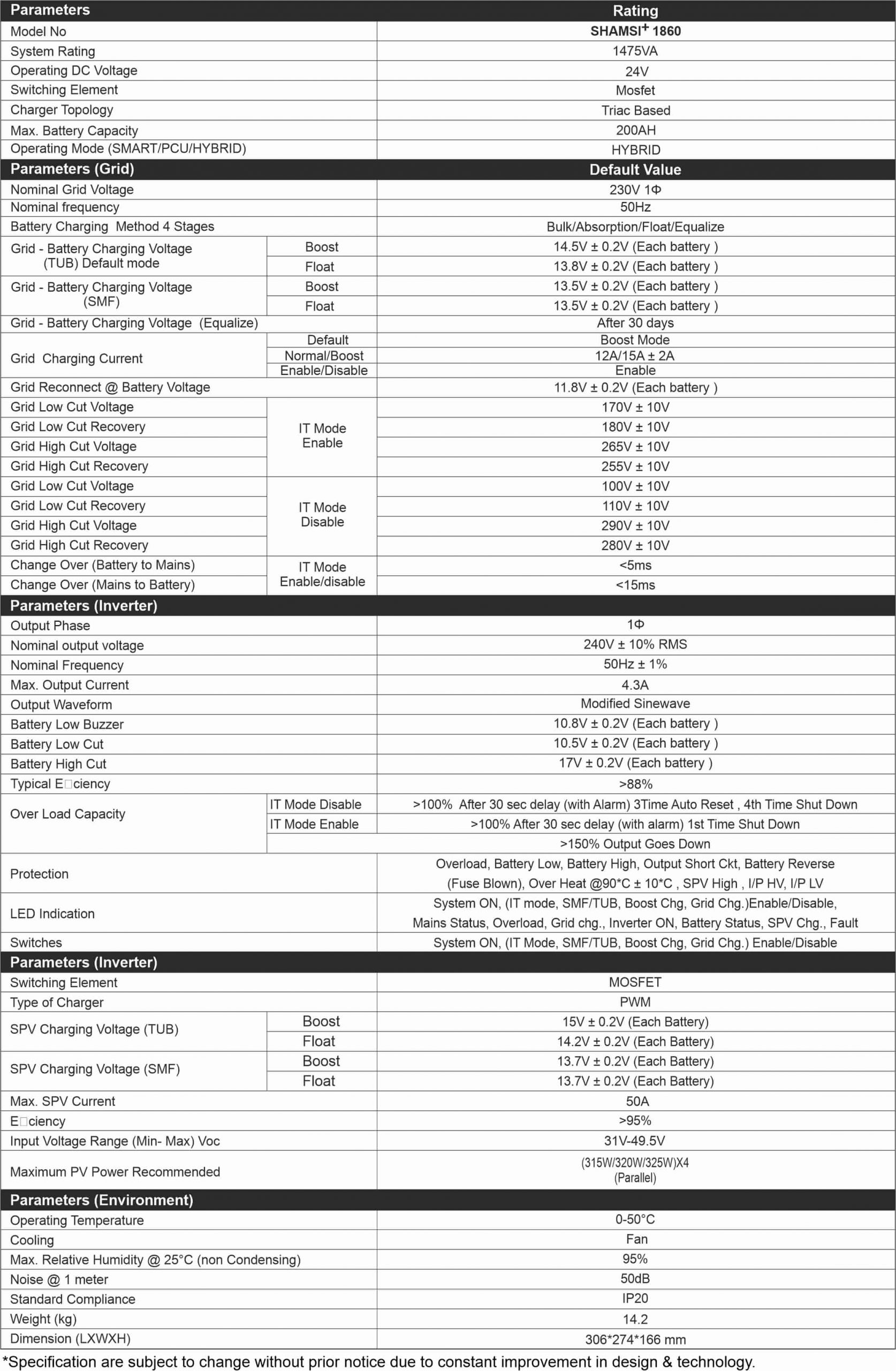 Specification of Shamsi+ Inverter 1475 VA/24V