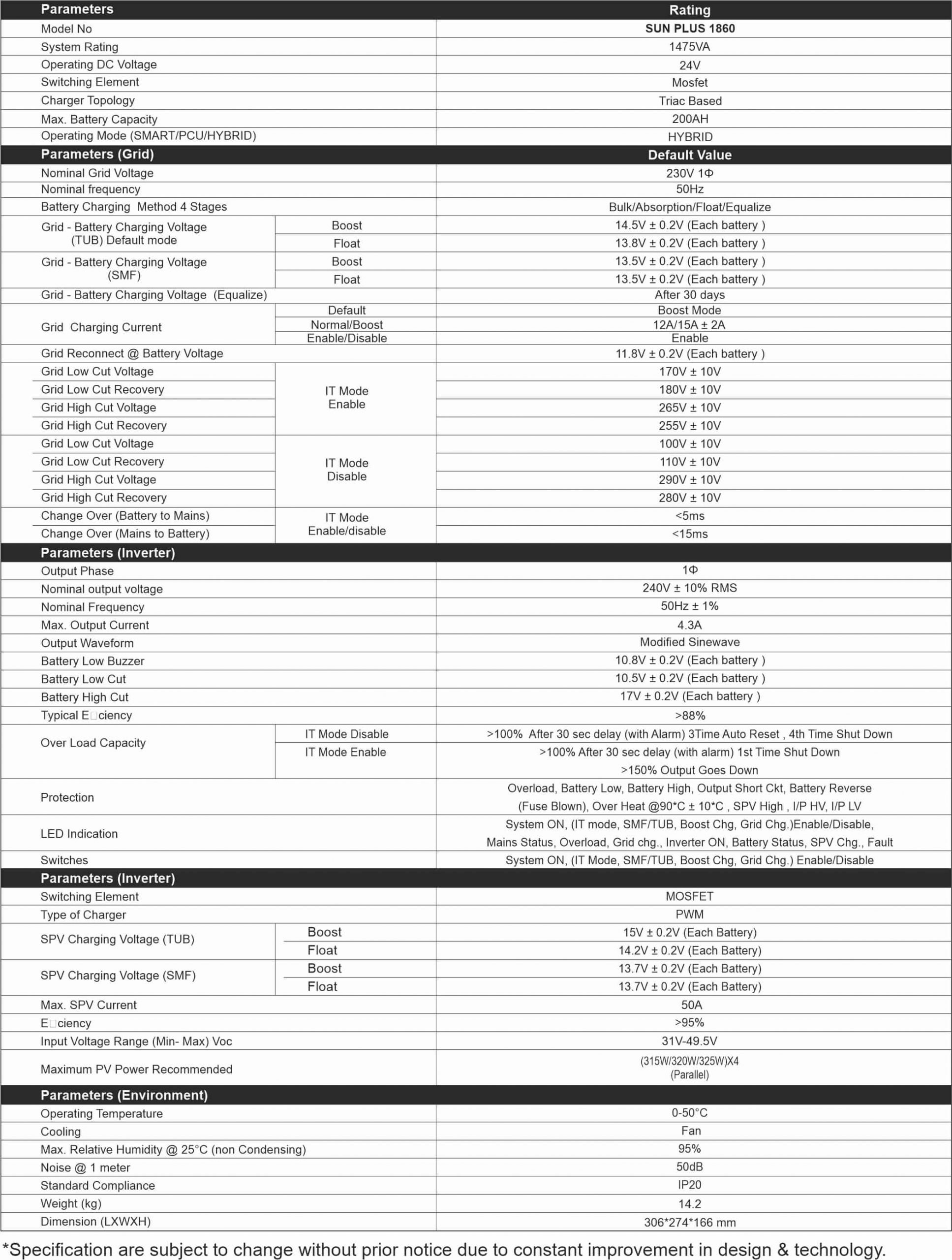 Specification of Sunplus Inverter 1475 VA/24V