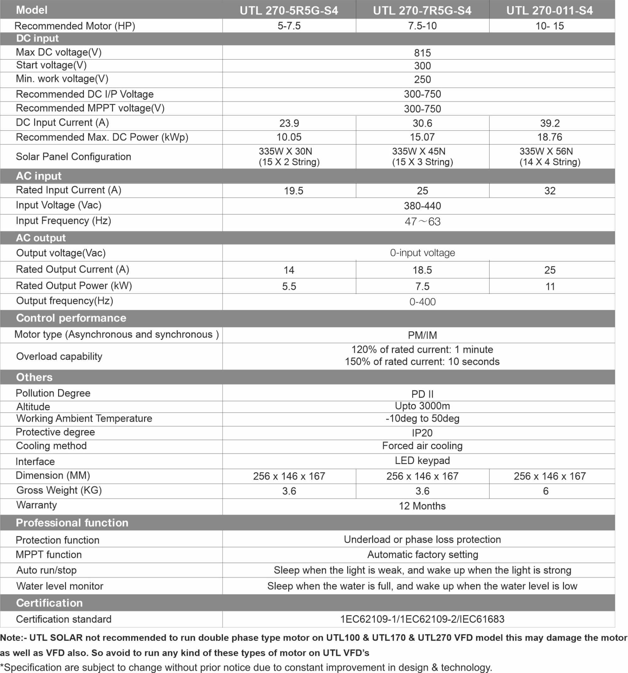 Specification of VFD - 7.5kW Smart Solar Pump Controller - IP20