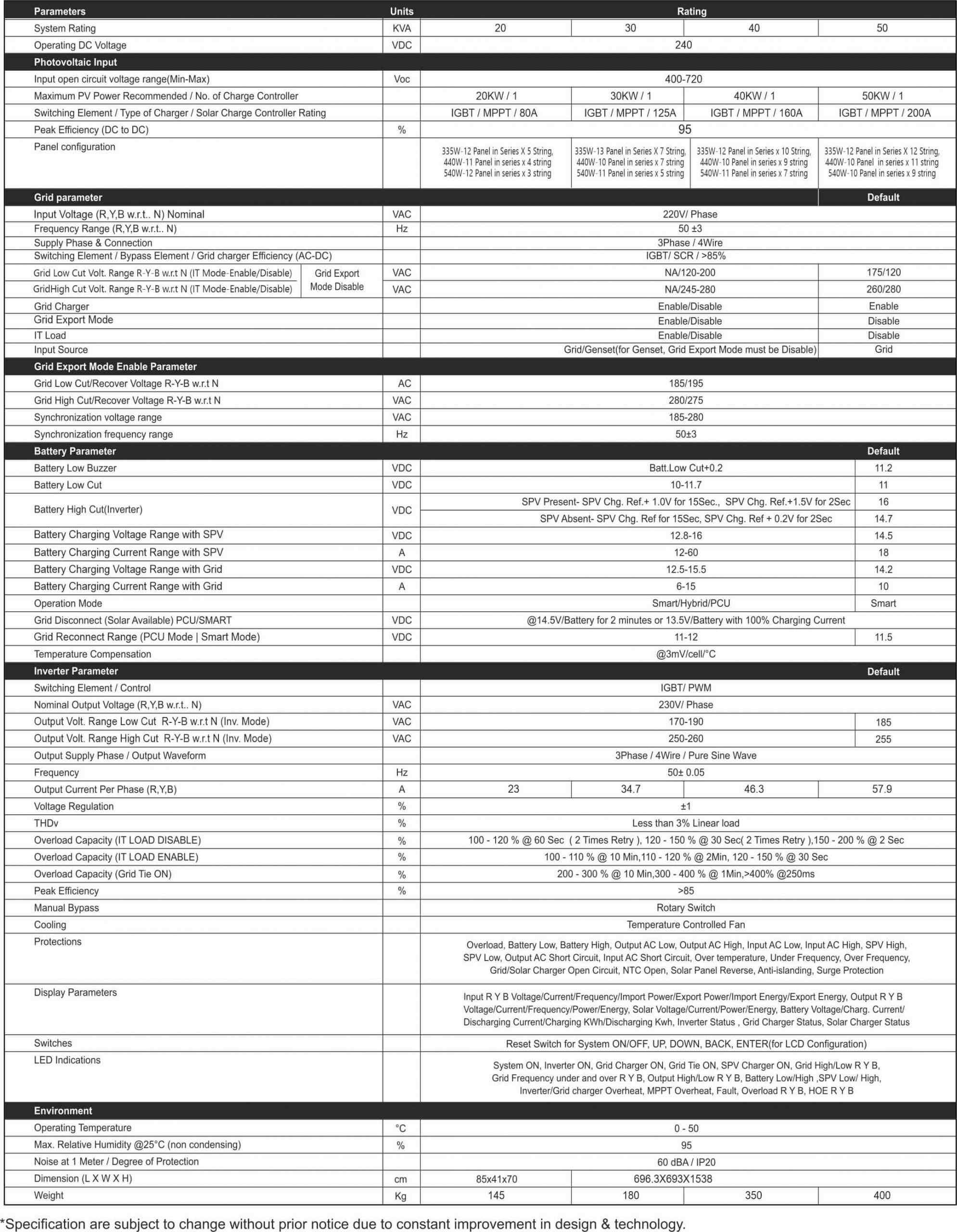 Specification of Zeta Hybrid Solar PCU 30kVA 240V