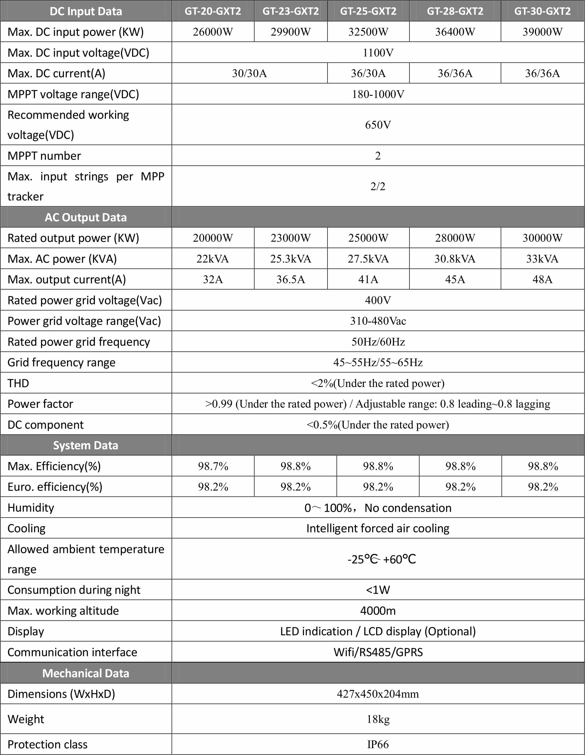 Specification of 32.5 kW UTL On Grid Solar Inverter