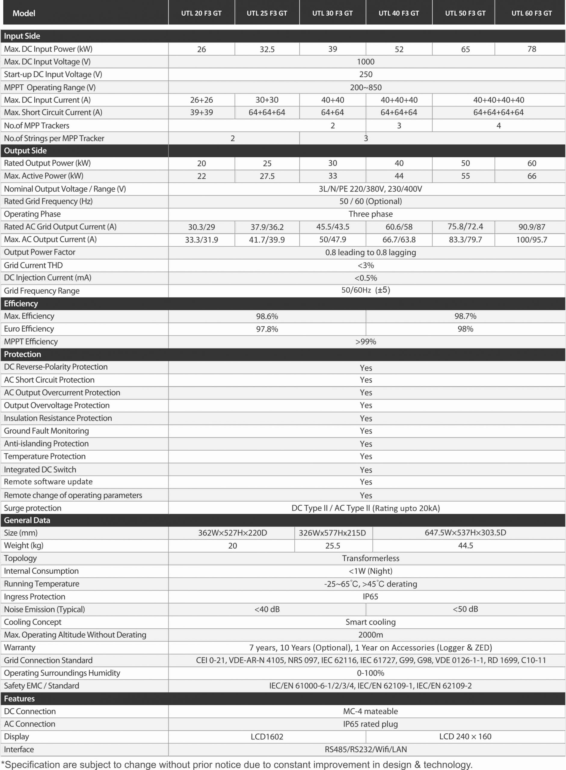 Specification of 20 kW On-Grid Solar Inverter