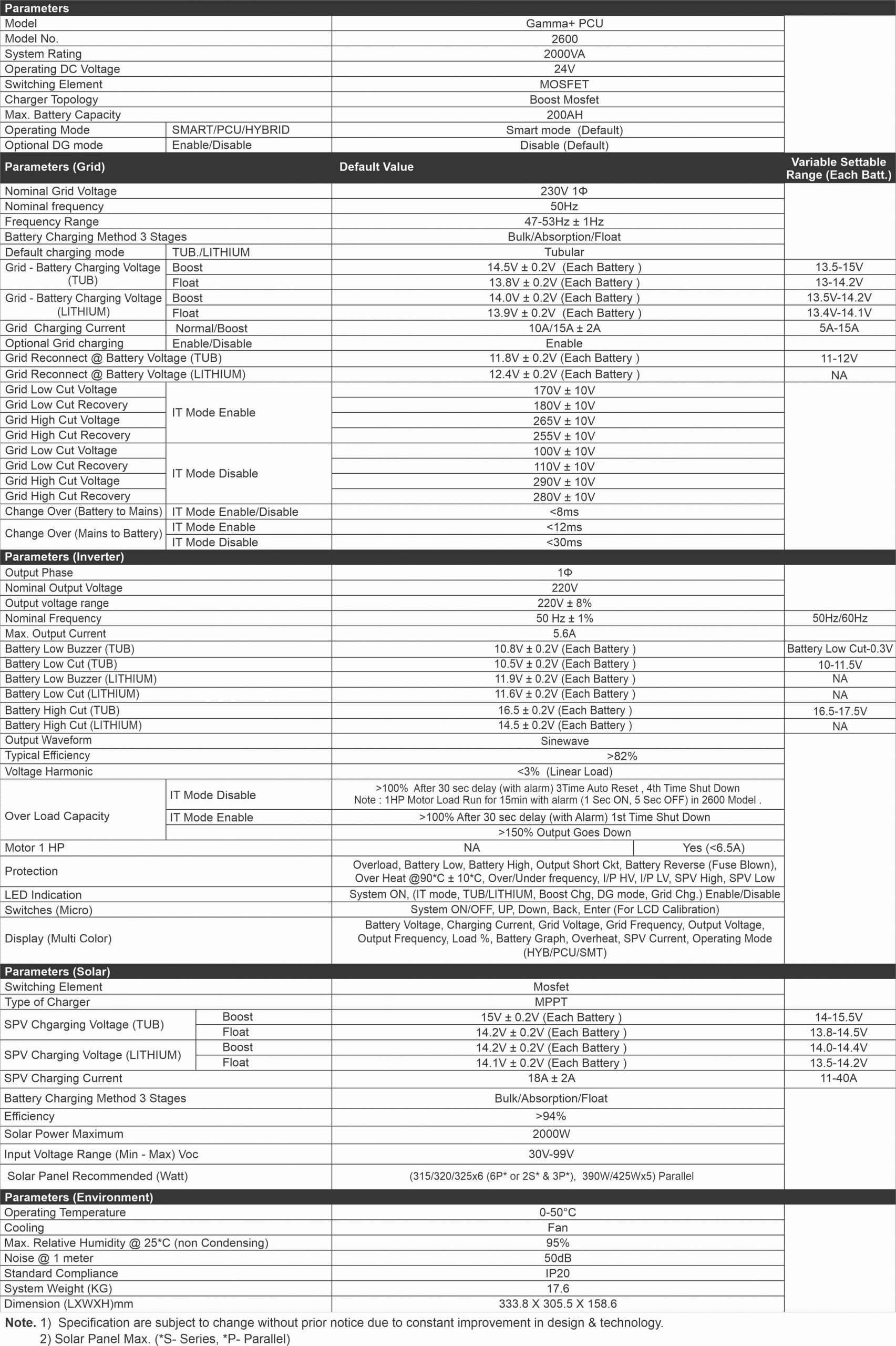 Specification of Gamma Plus MPPT Solar Inverter 2600/24 Volt