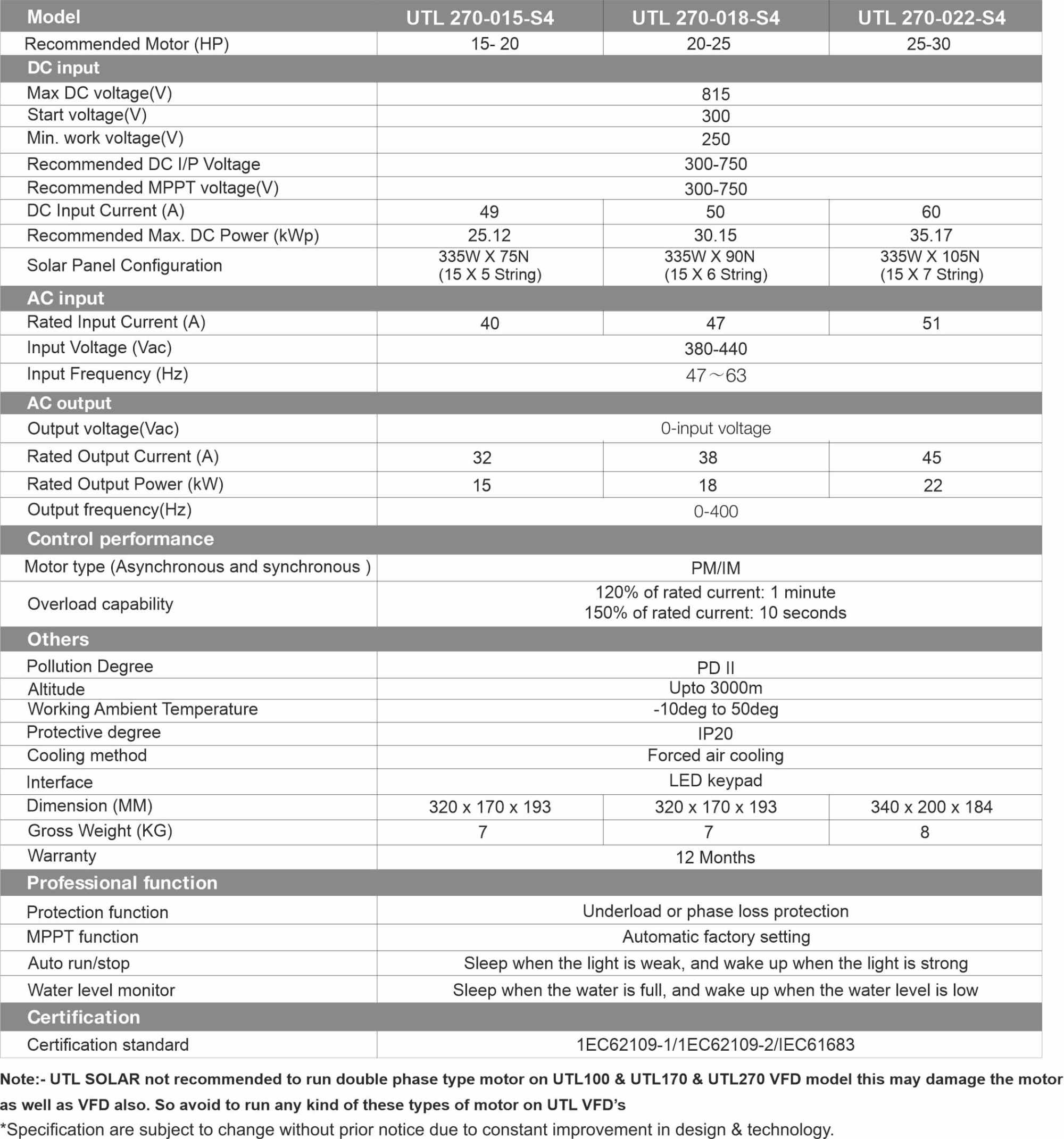 Specification of VFD - 22kW Smart Solar Pump Controller - IP20