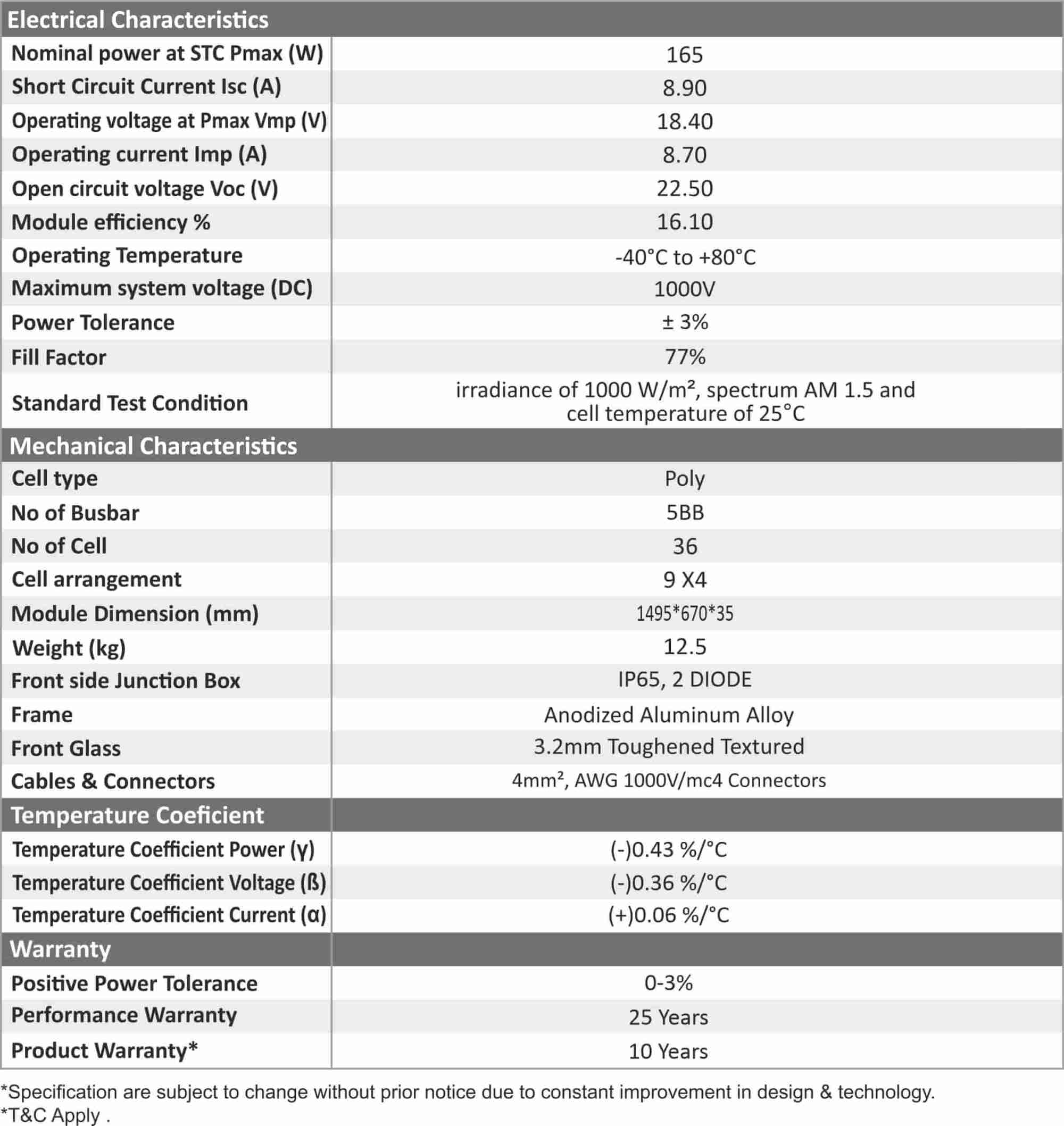 Specification of 165 Watt Solar Panel