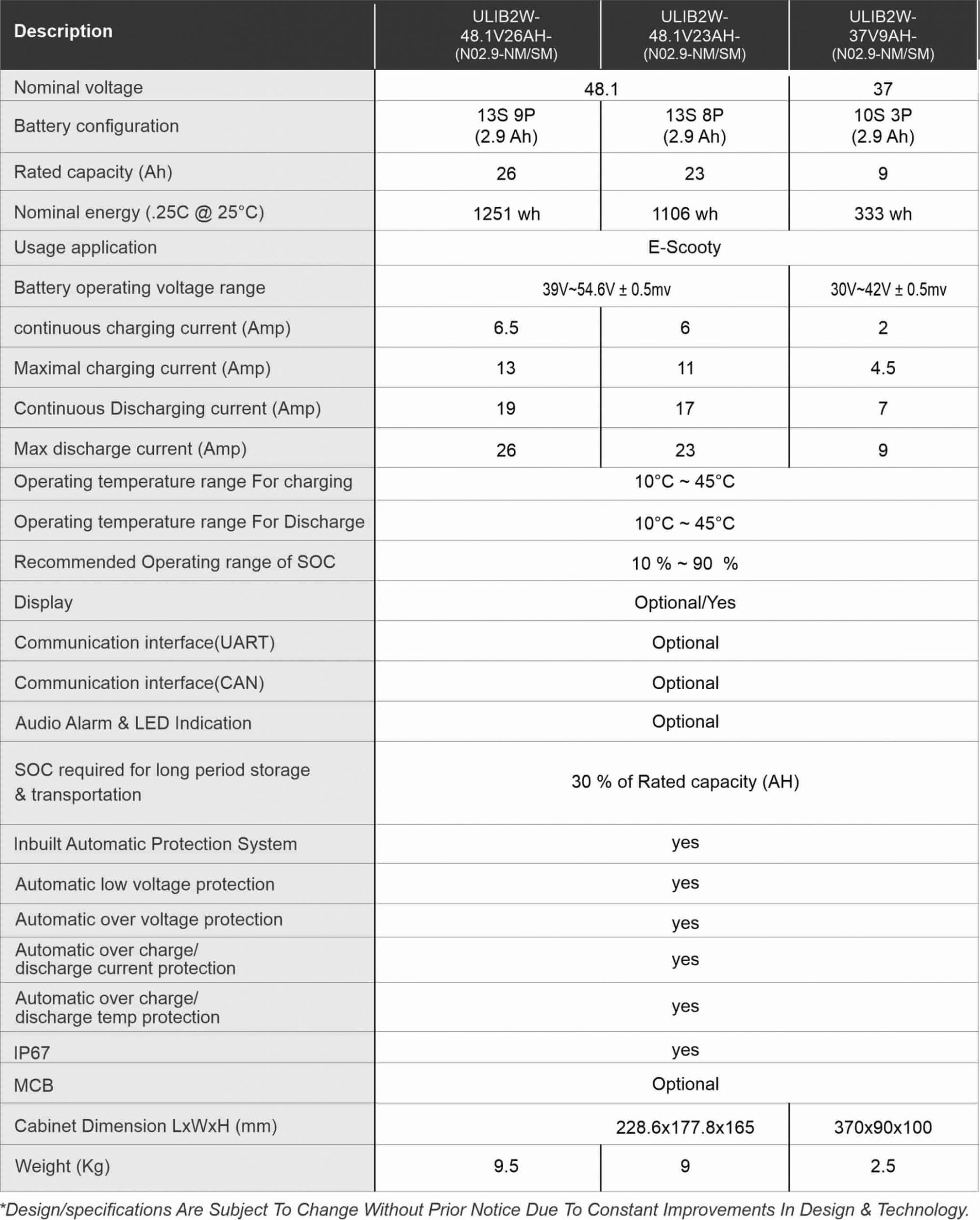Specification of Li-ion 37V/9Ah Scooty Battery