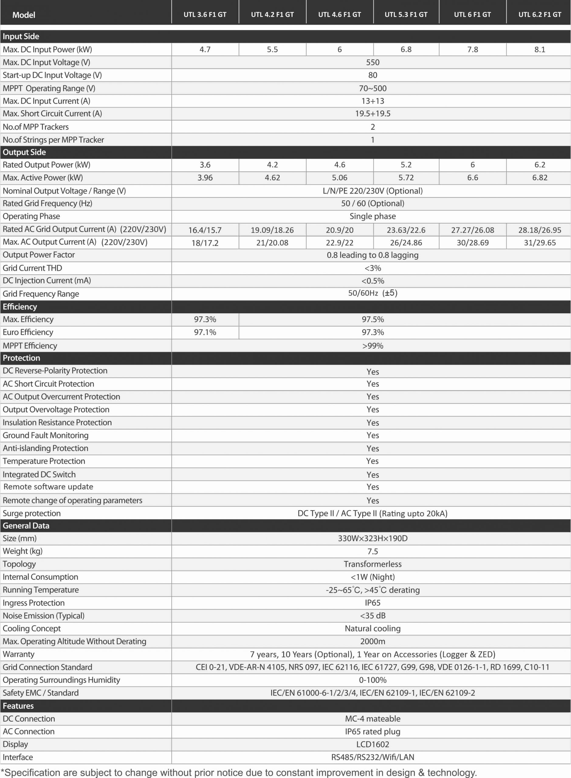 Specification of 6 kW On-Grid Solar Inverter
