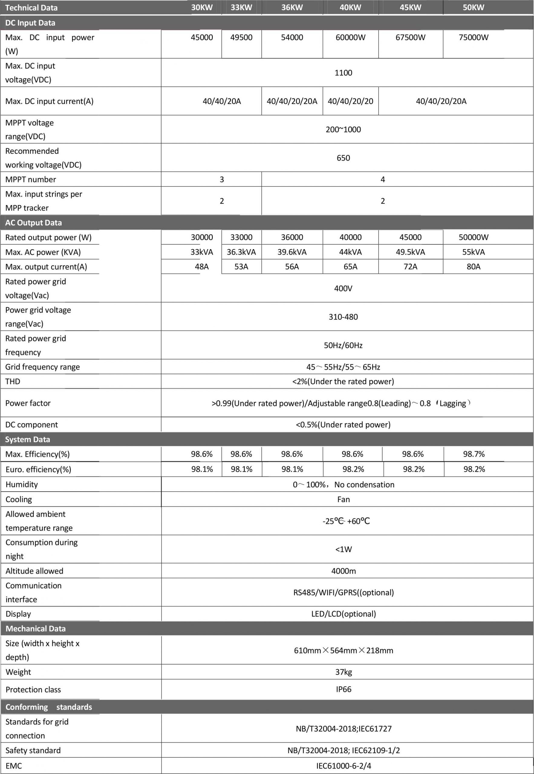 Specification of 40 kW UTL On Grid Solar Inverter