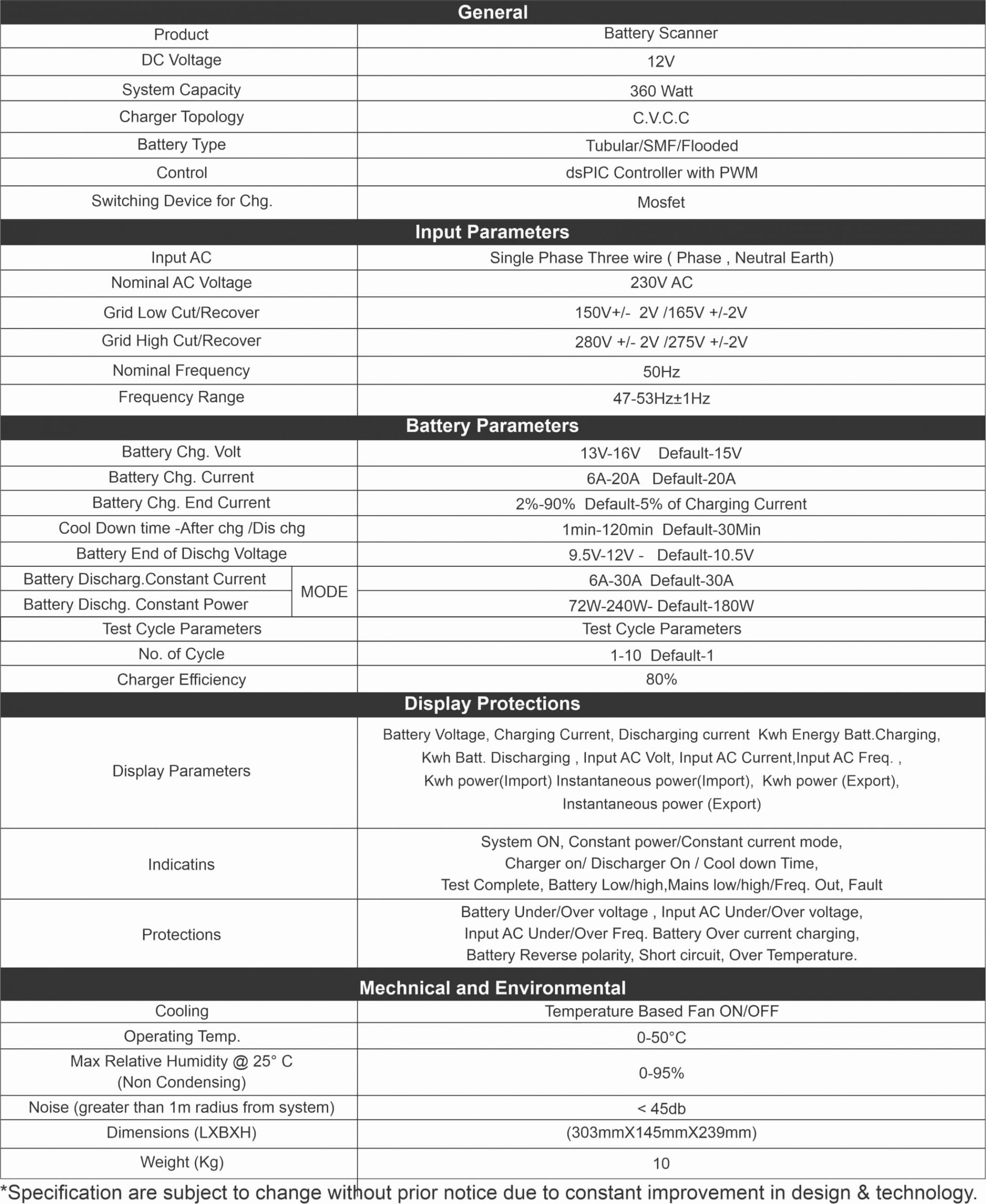 Specification of Battery Scanner 12V/30A