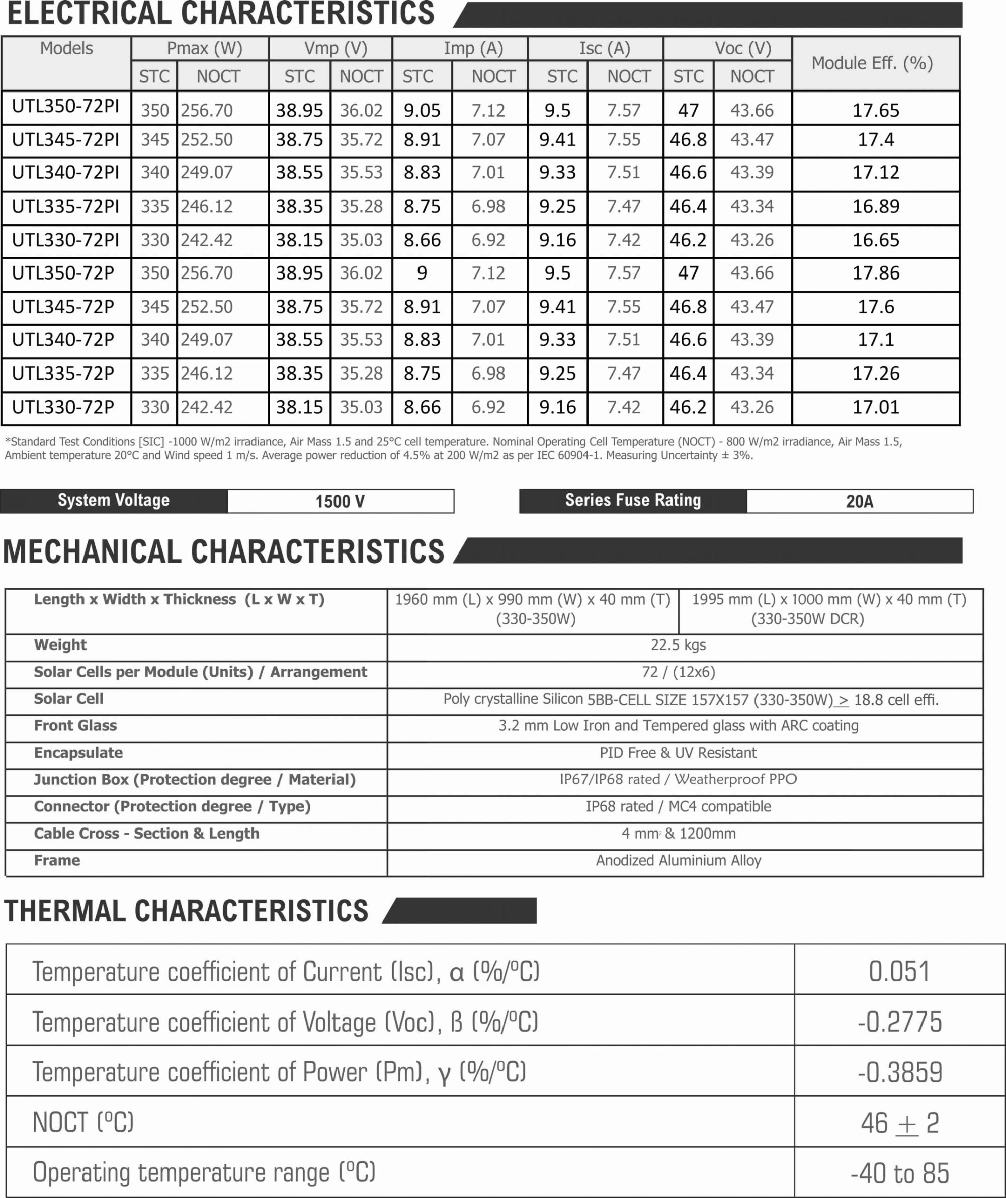 Specification of 335 Watt ALMM Solar Panel