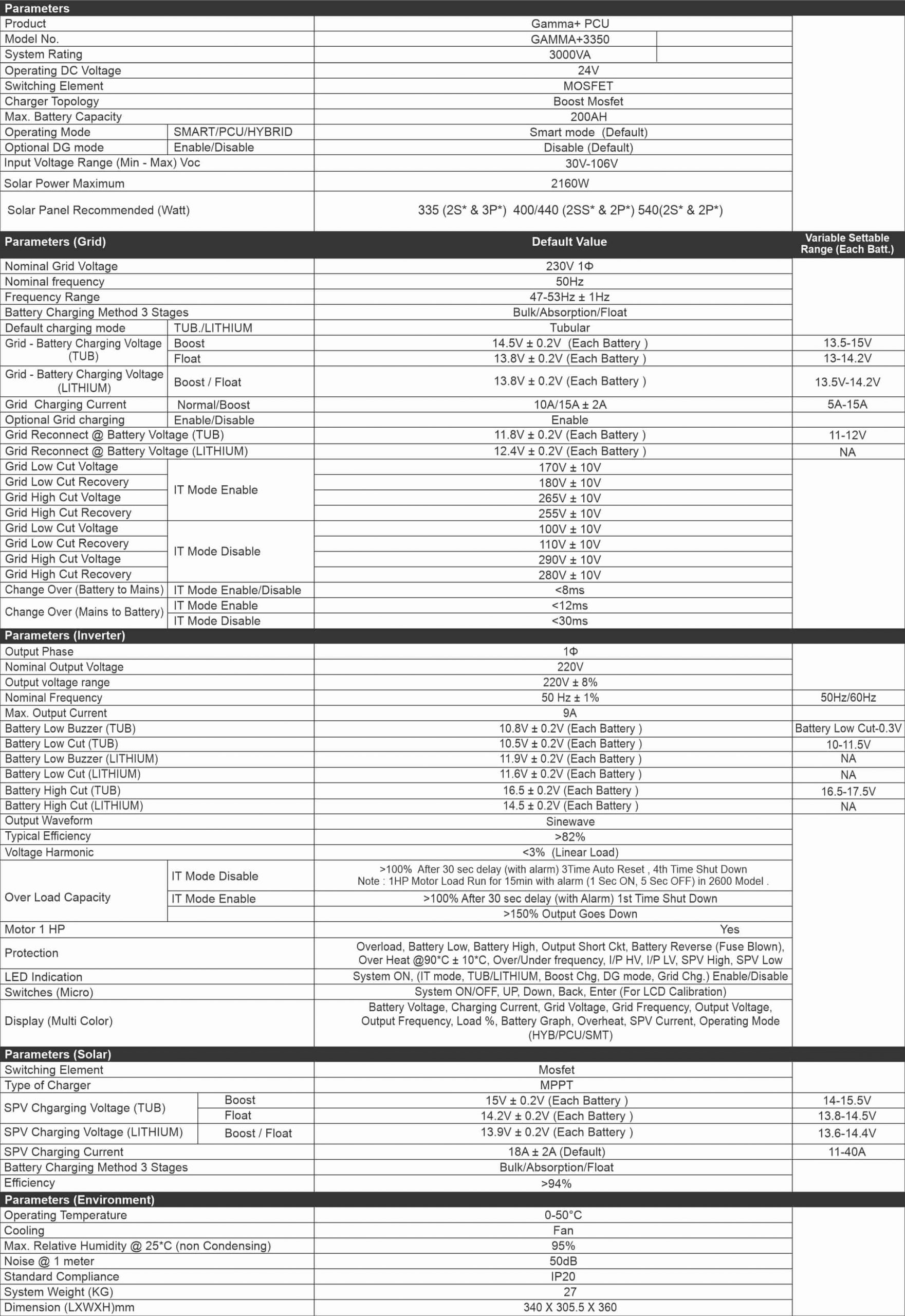Specification of Gamma Plus MPPT Solar Inverter 3350/24 Volt