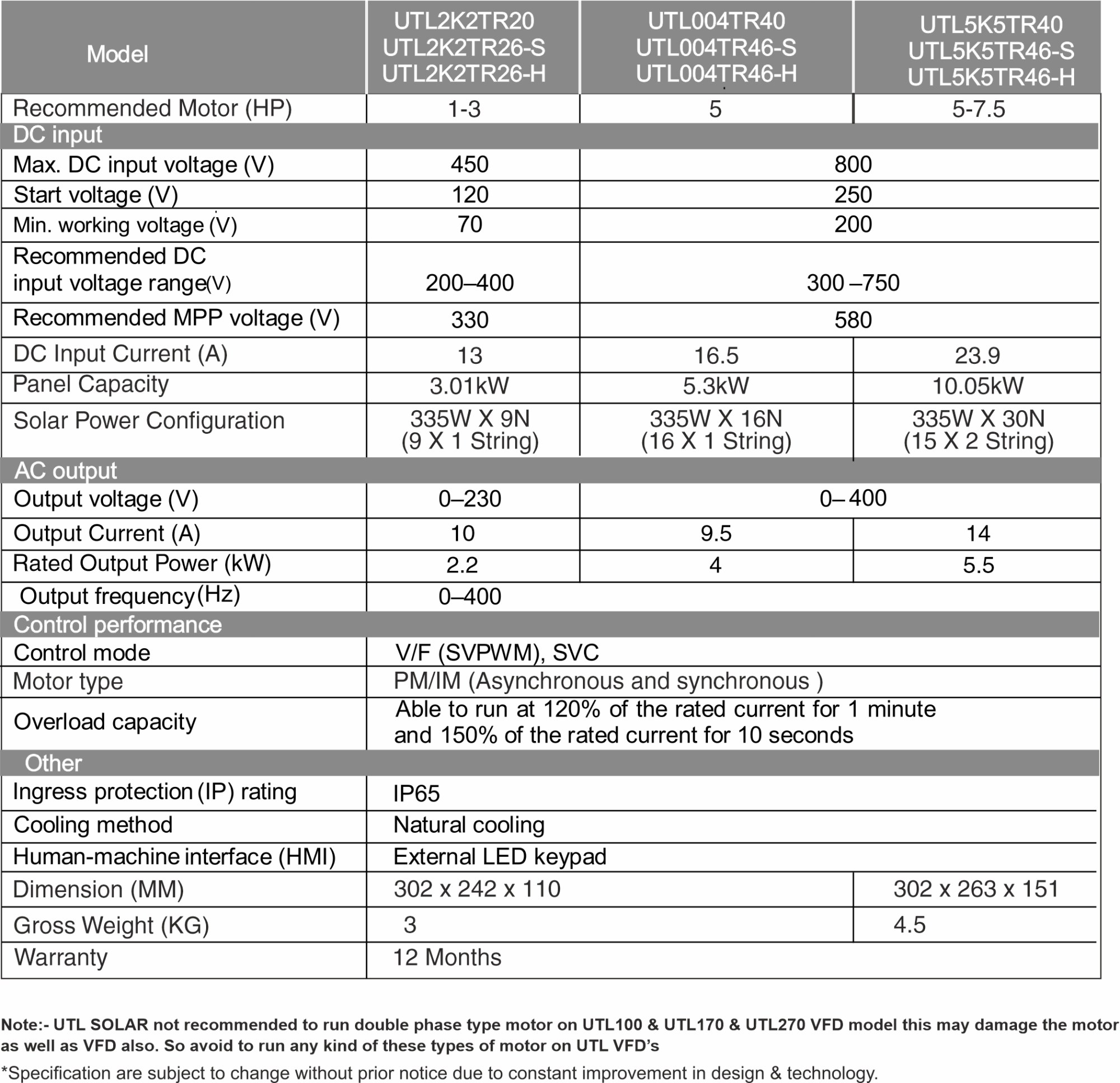 Specification of VFD - 4kW Smart Solar Pump Controller - IP65