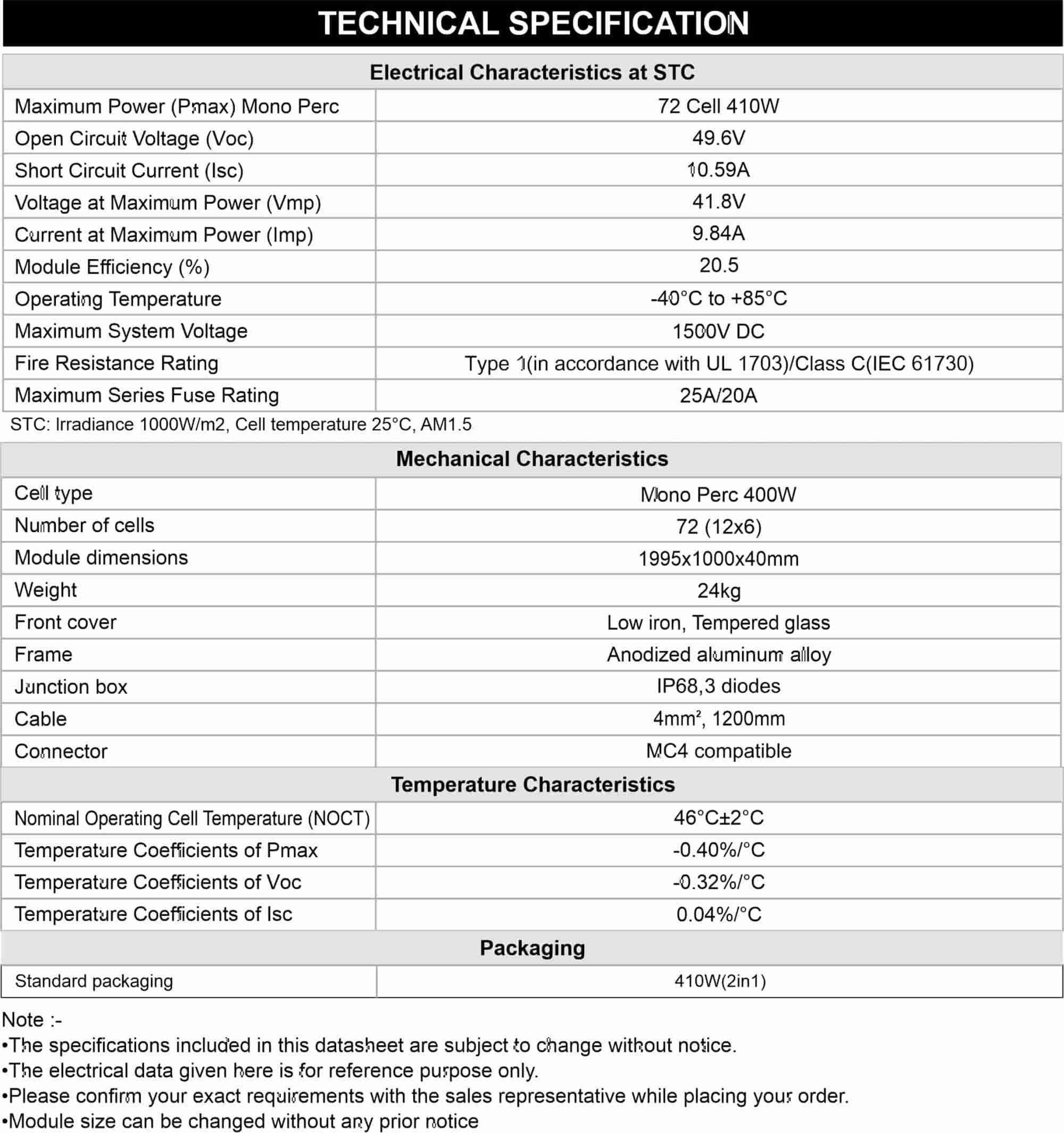 Specification of Mono Solar Panel 410 Watt