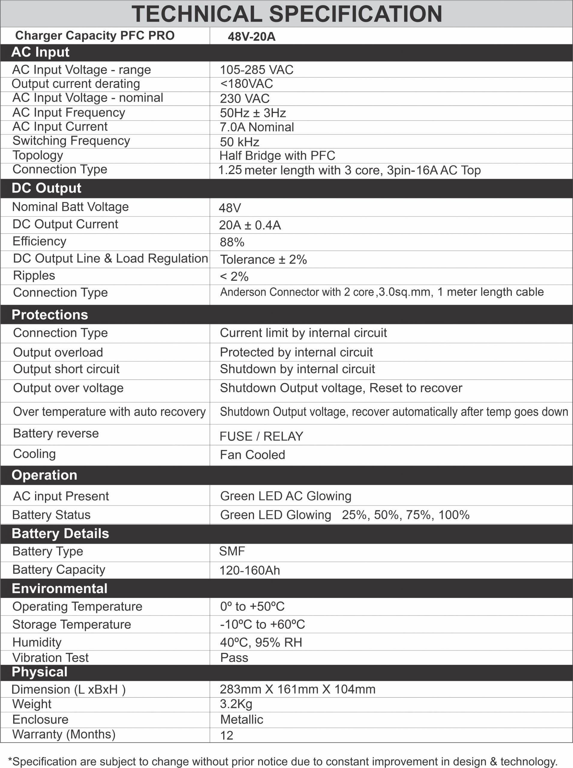 Specification of EV Battery Charger NPFC Pro 48V/20A (SMF)