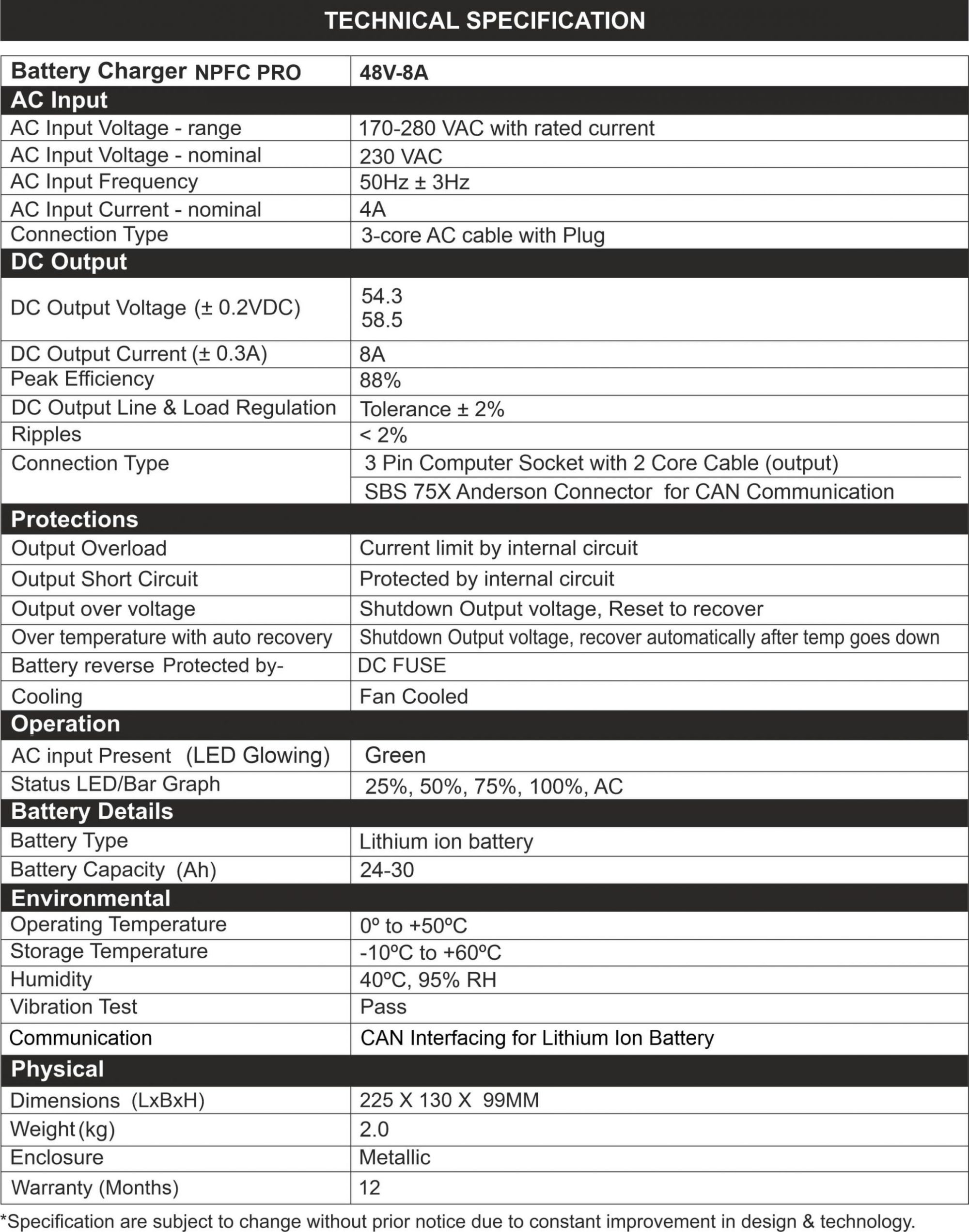 Specification of EV Battery Charger NPFC Pro 48V/8A CAN