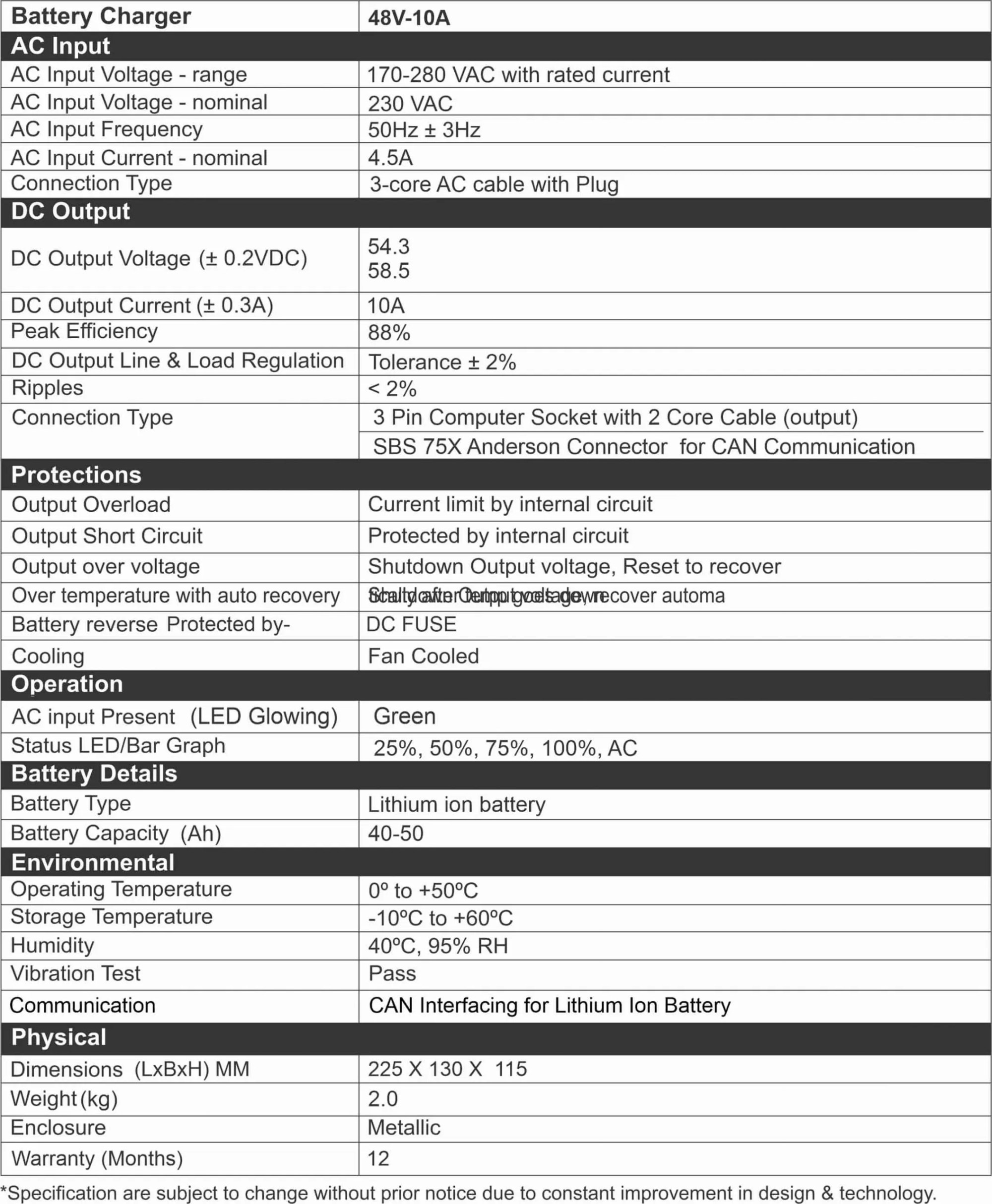 Specification of EV Battery Charger 48V/10A