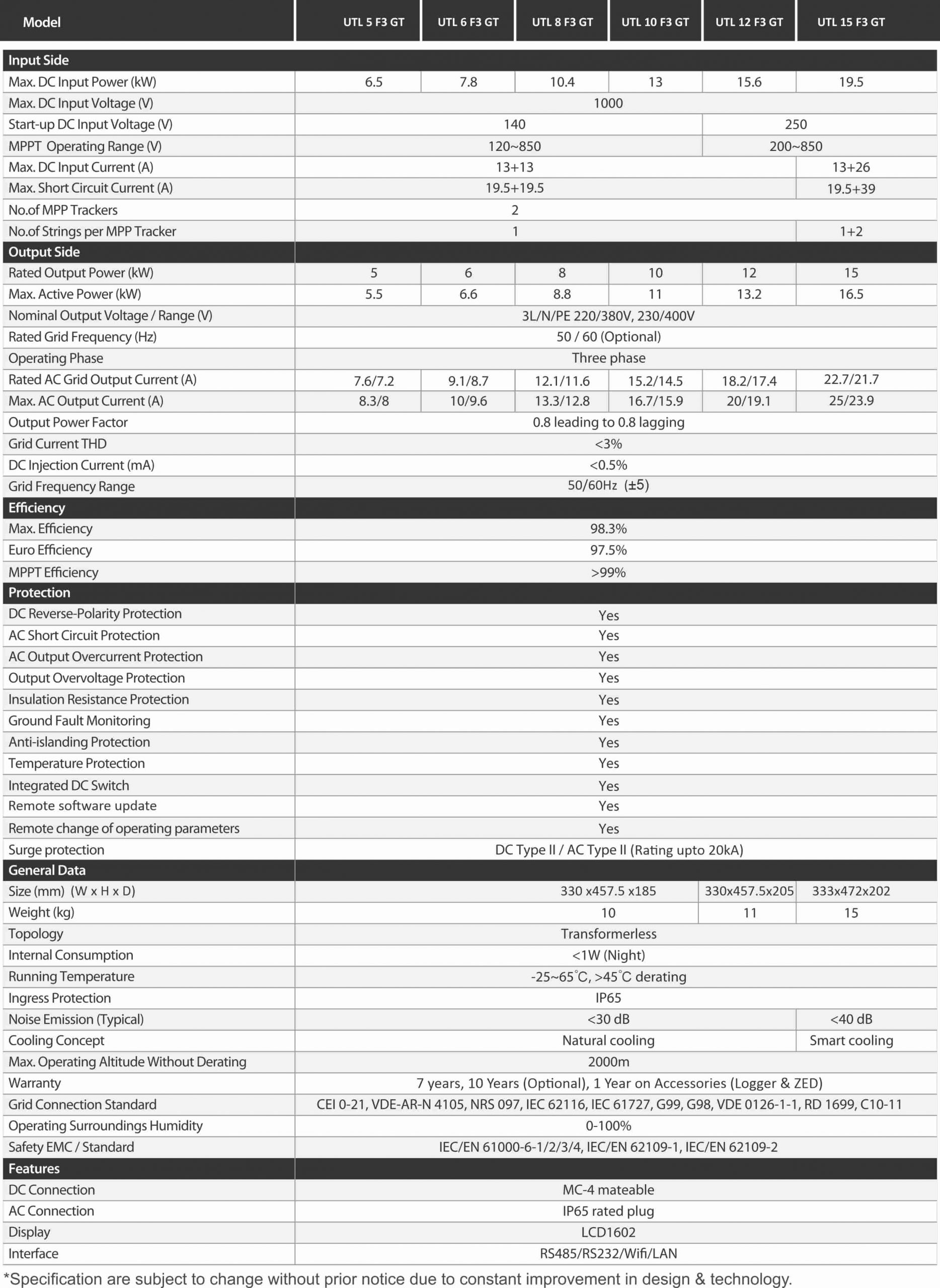 Specification of 10 kW UTL On Grid Solar Inverter