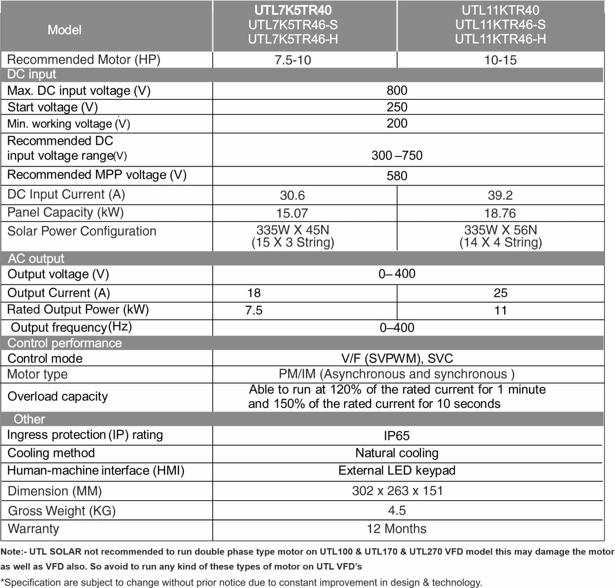 Specification of VFD - 7.5kW Smart Solar Pump Controller - IP65