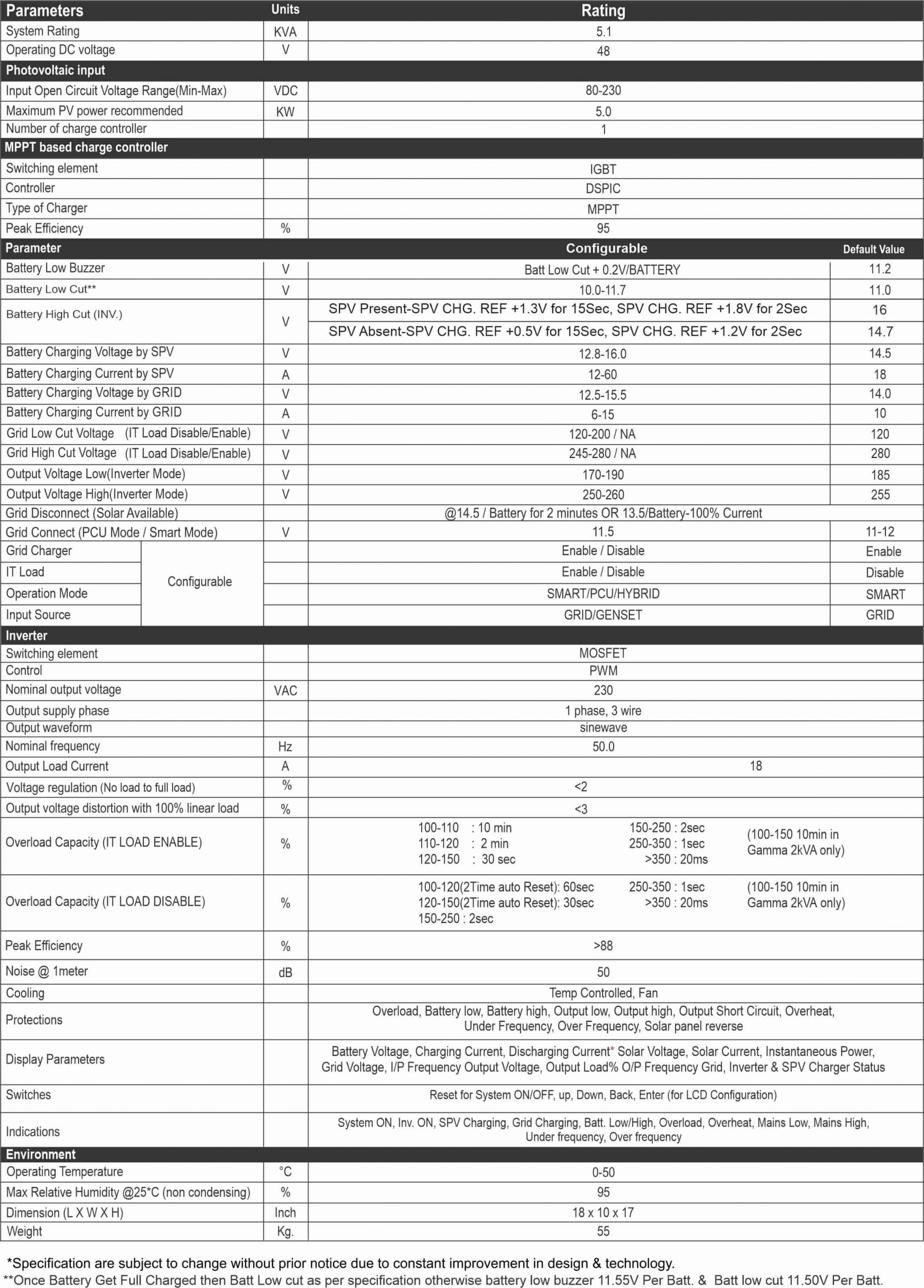Specification of Solar PCU 5.1kVA/48V - Gamma Solar PCU