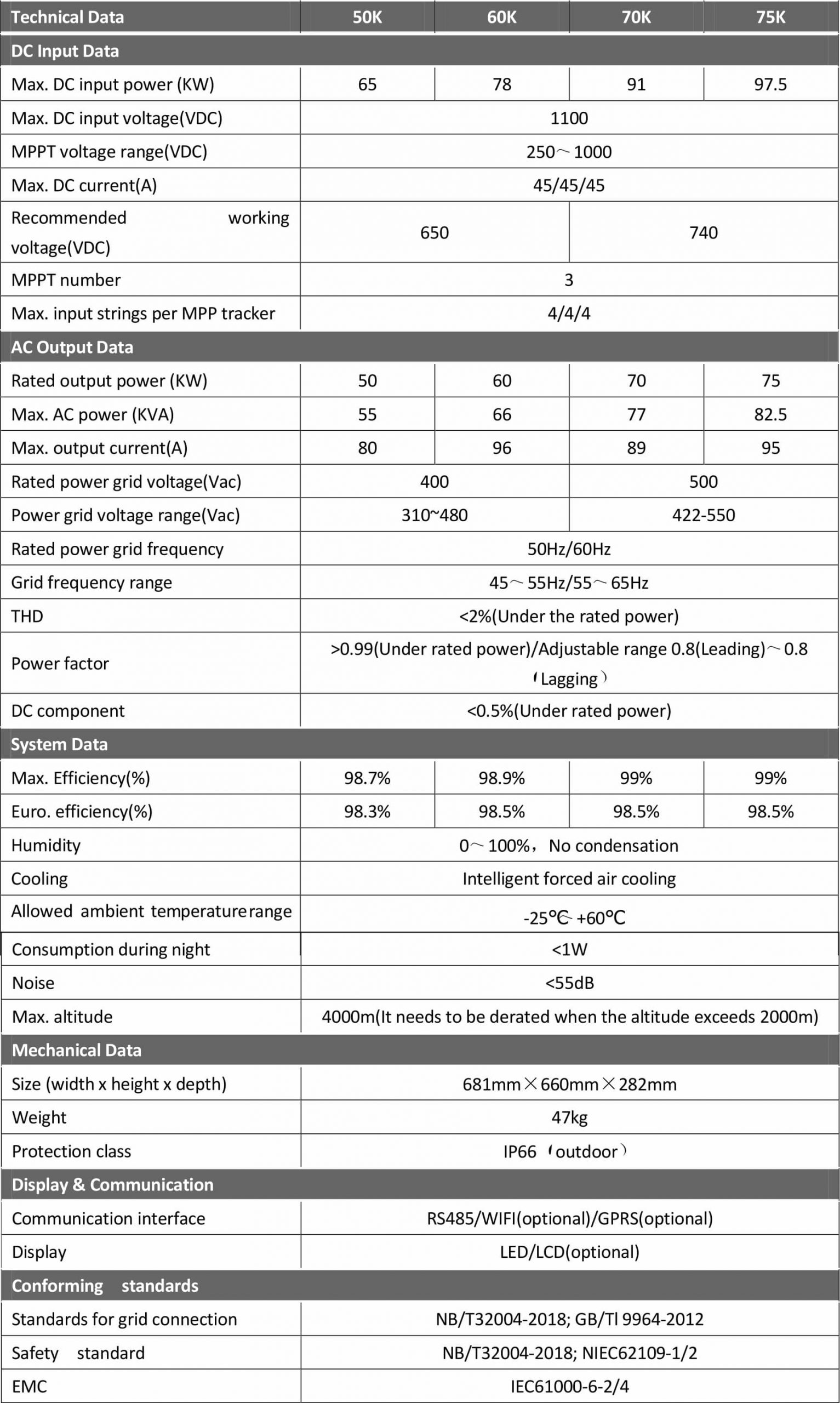 Specification of 60 kW UTL On Grid Solar Inverter