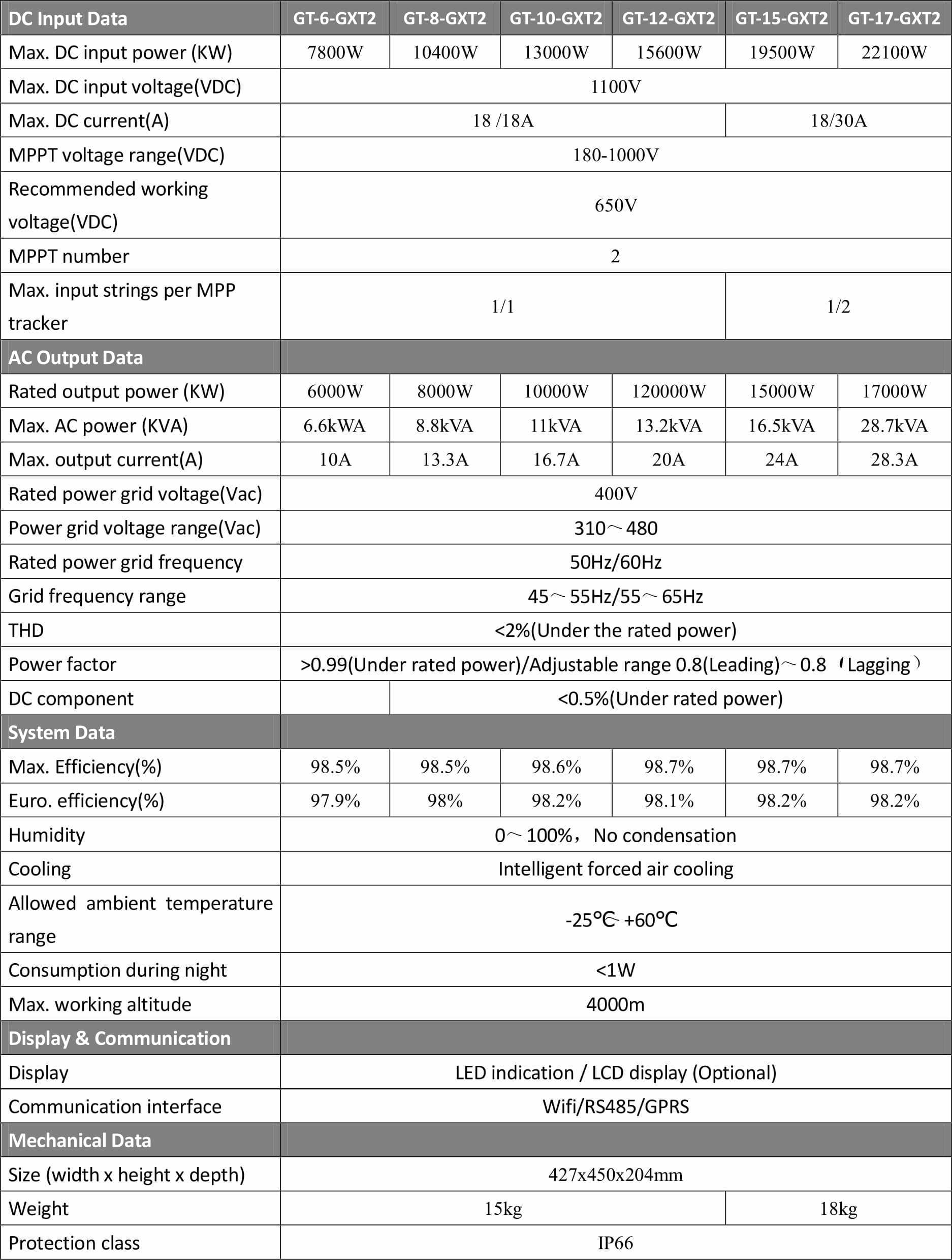 Specification of 10.4 kW UTL On Grid Solar Inverter