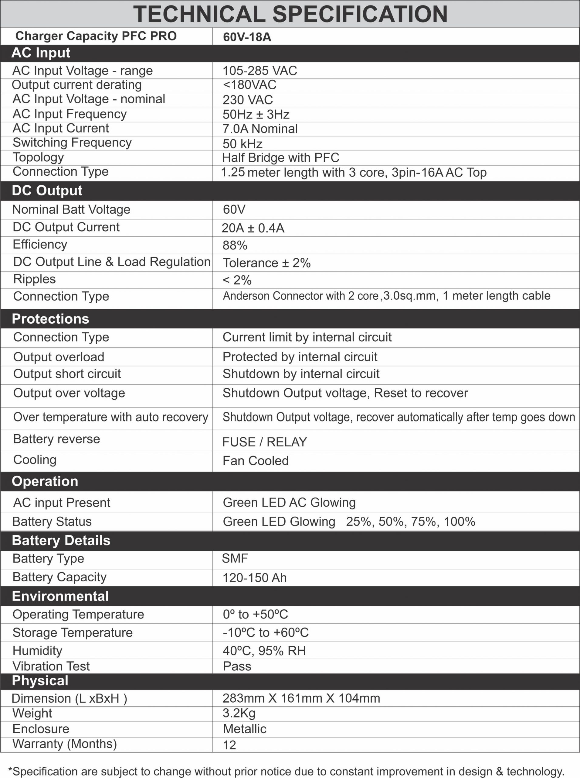 Specification of EV Battery Charger NPFC Pro 60V/18A (SMF)