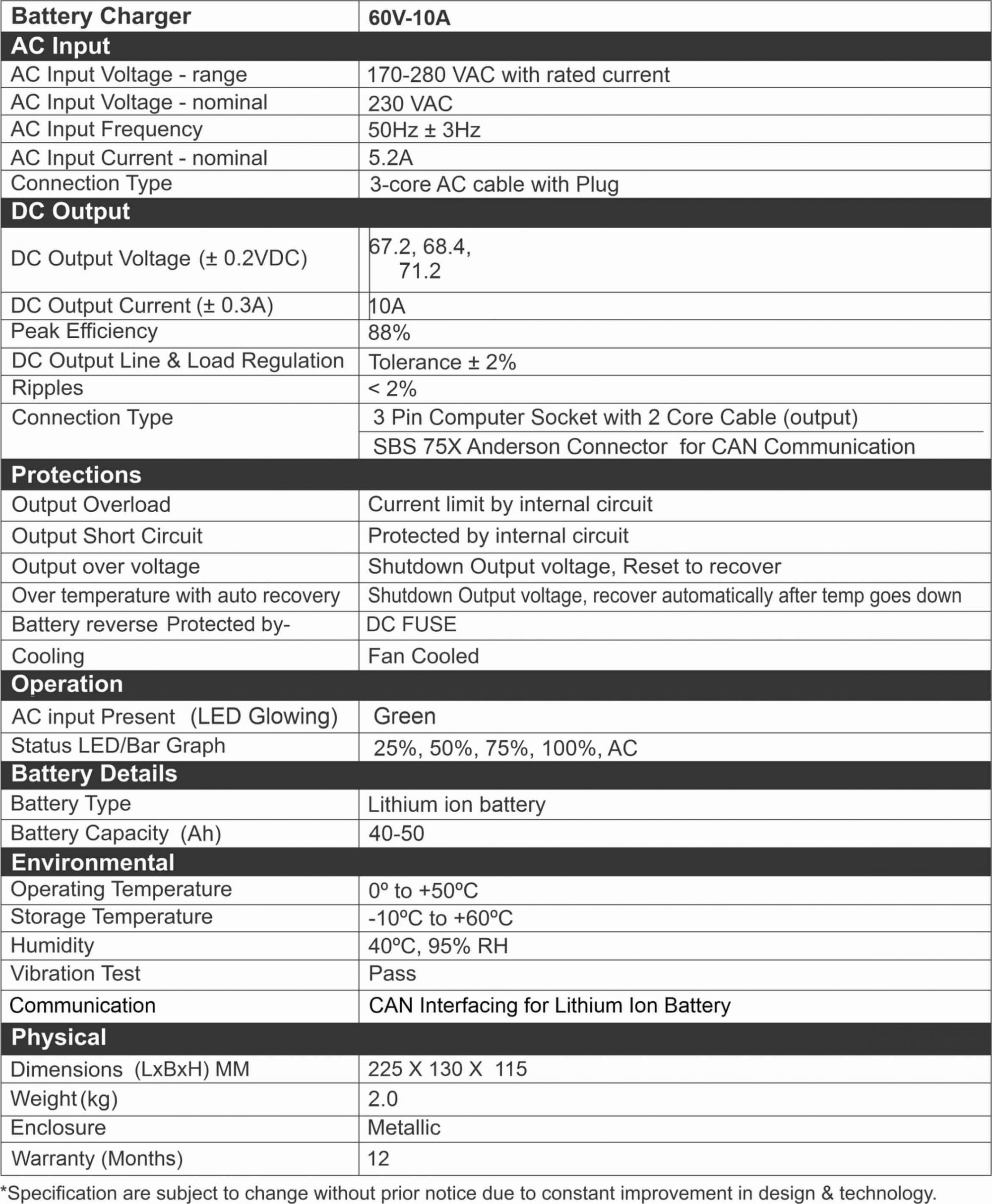 Specification of EV Battery Charger 60V/10A