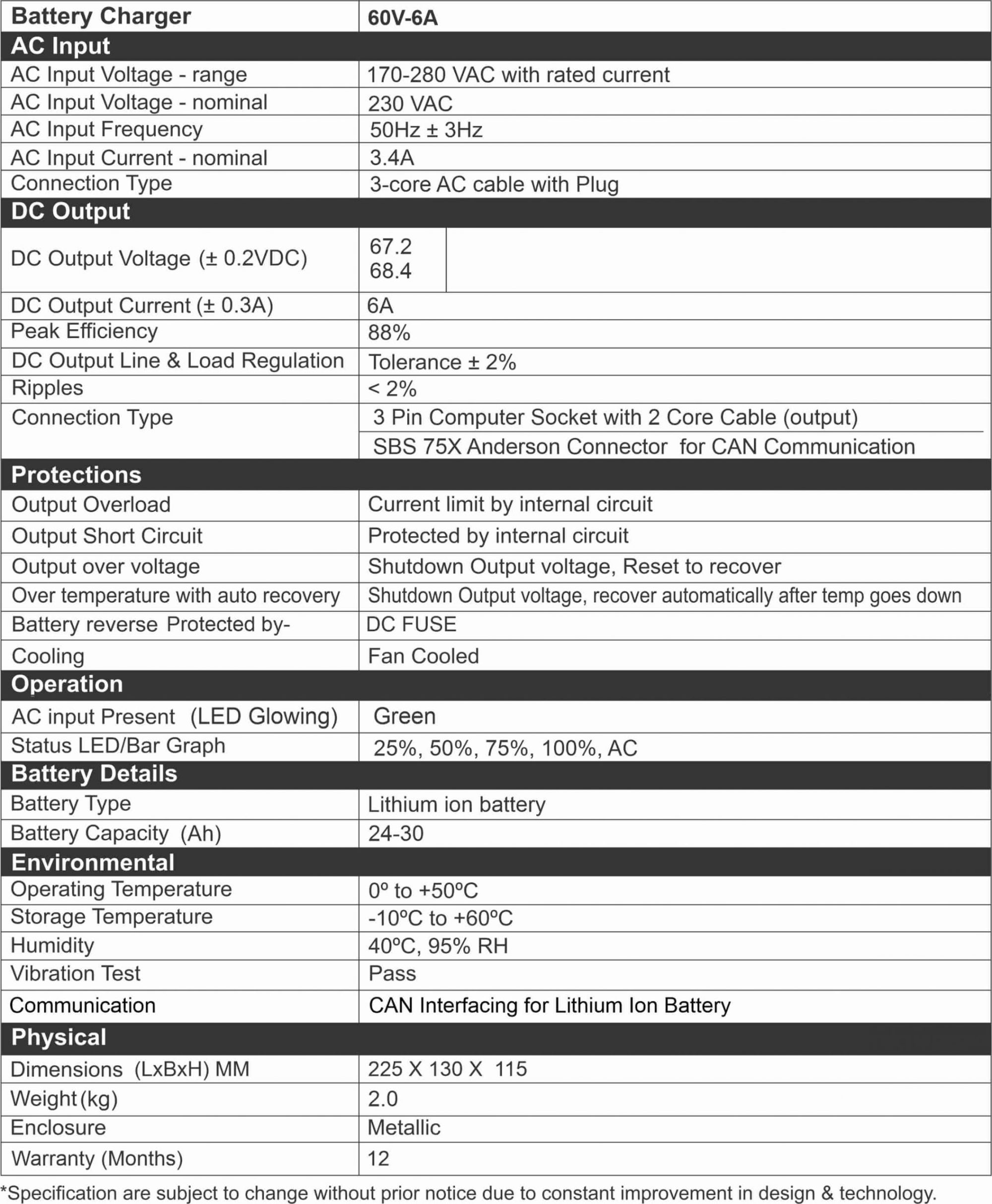 Specification of EV Battery Charger 60V/6A