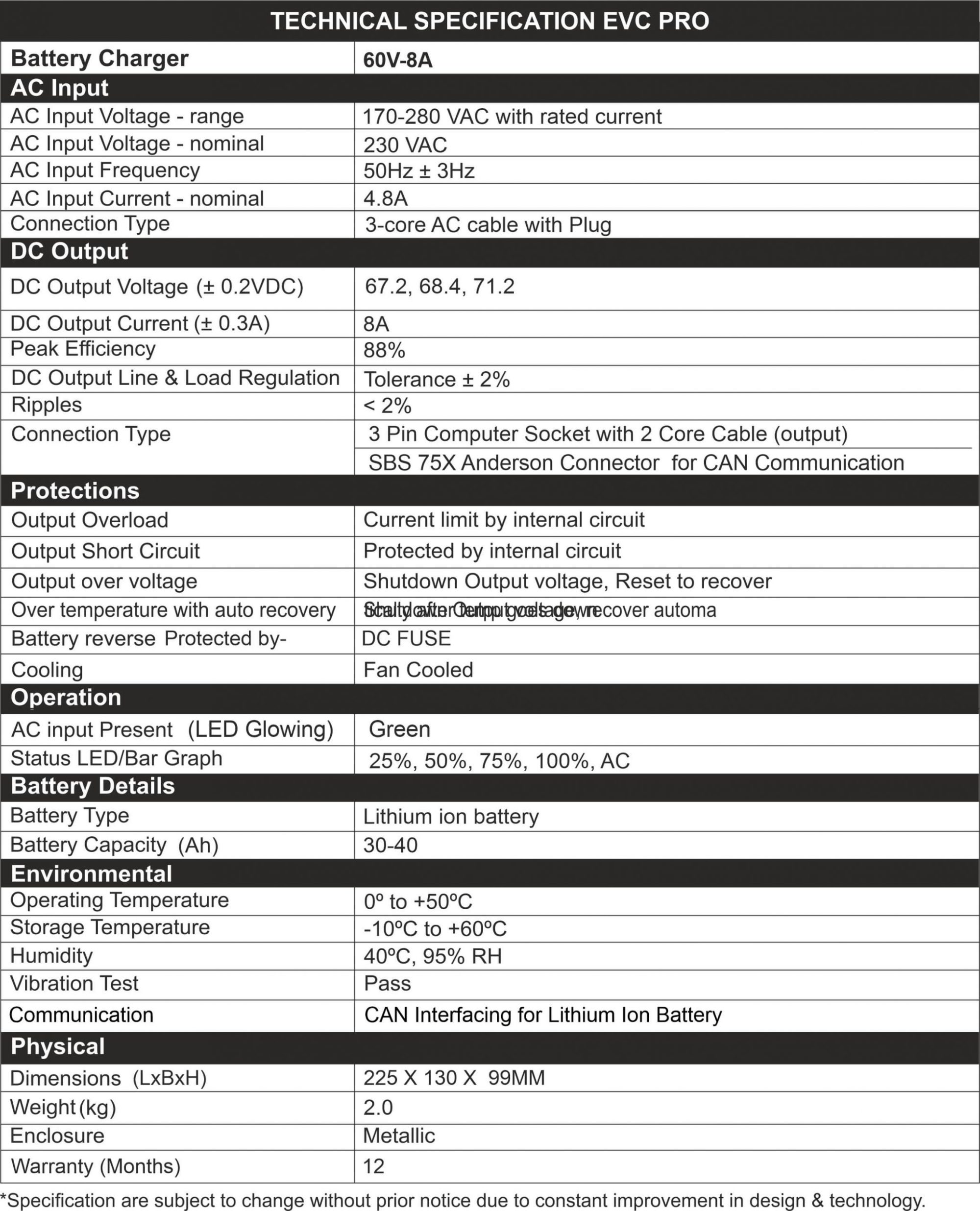 Specification of EV Battery Charger PFC Pro 60V/8A CAN