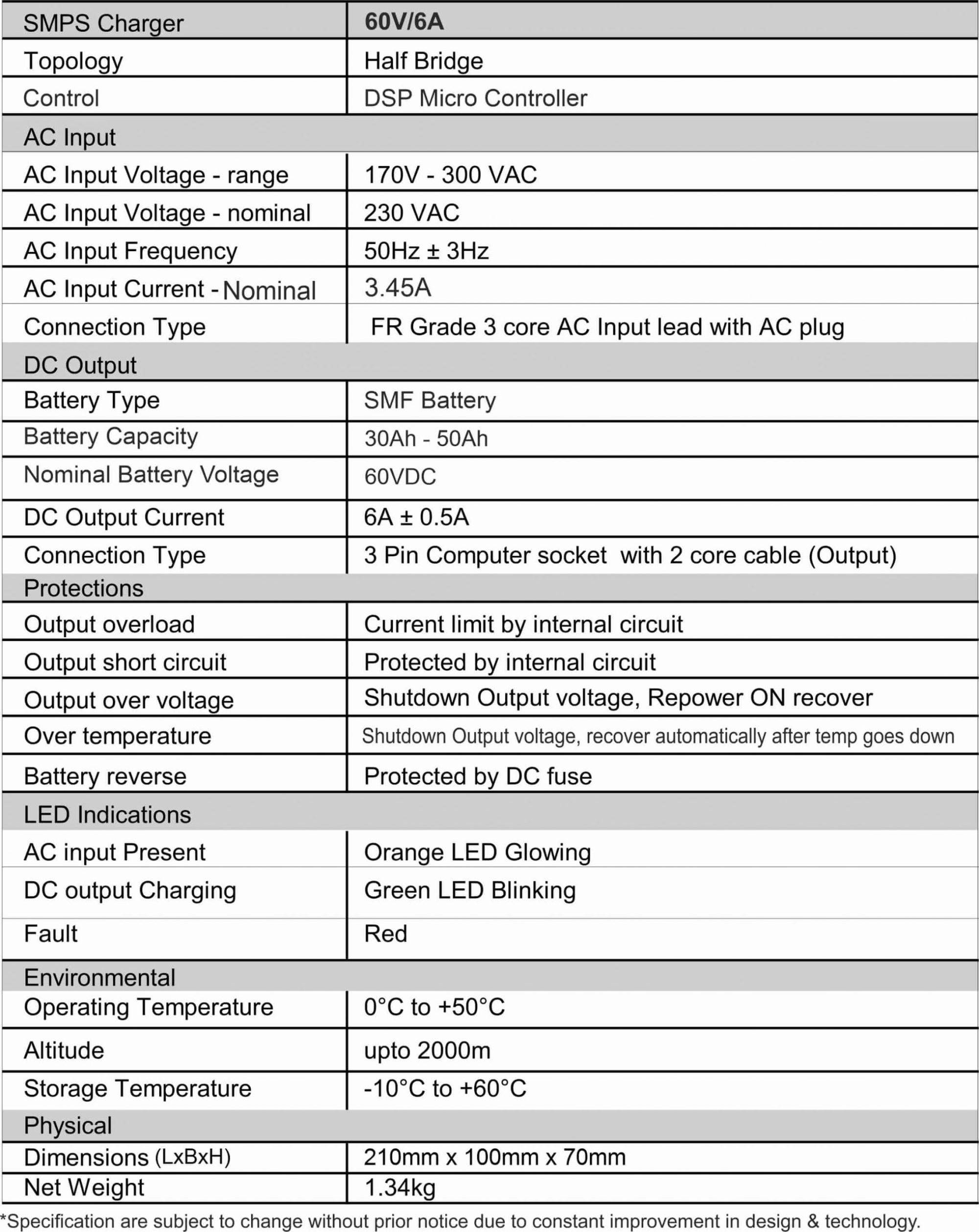 Specification of UTL SMF 60V/6A Battery Charger