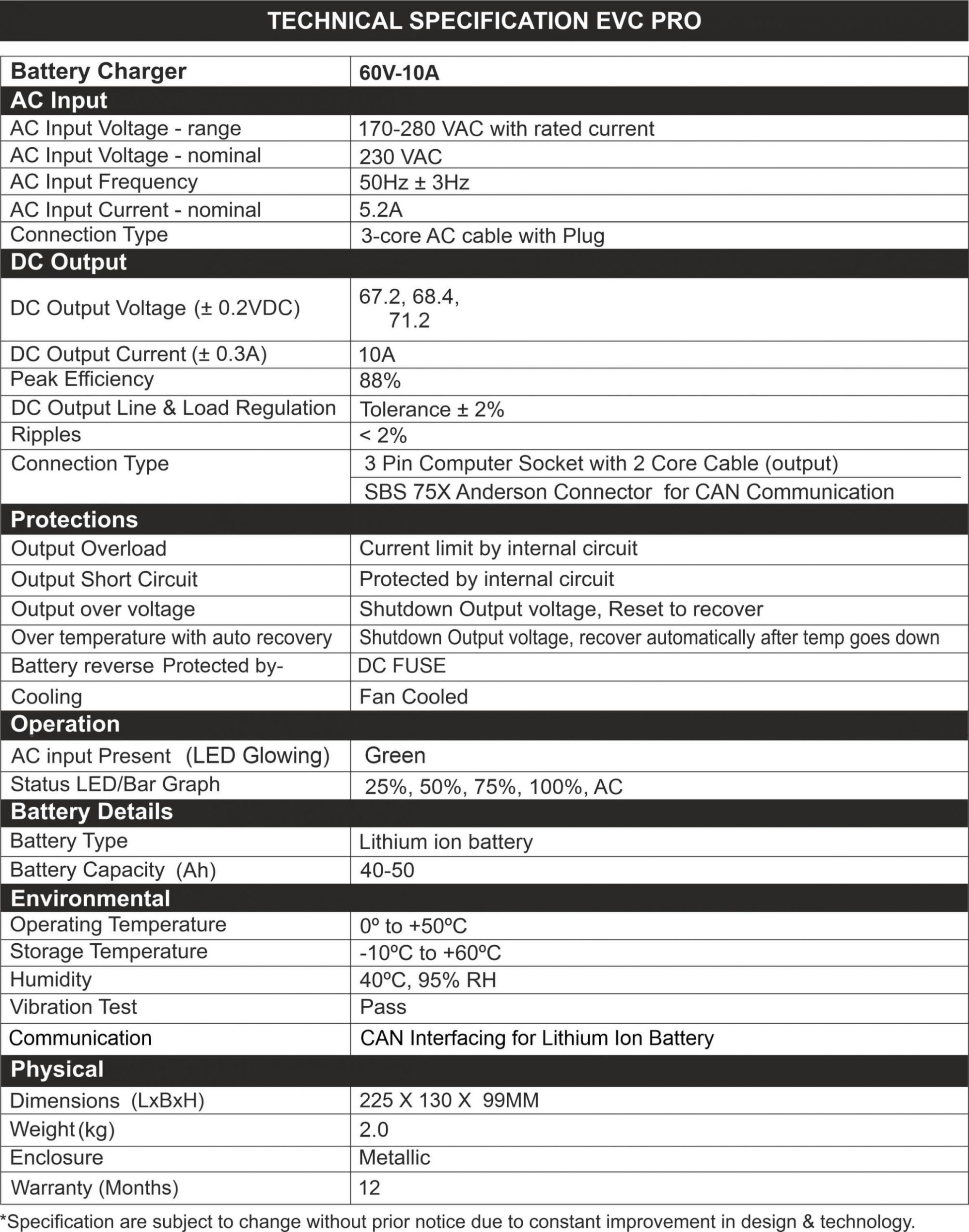 Specification of EV Battery Charger NPFC Pro 60V/10A CAN