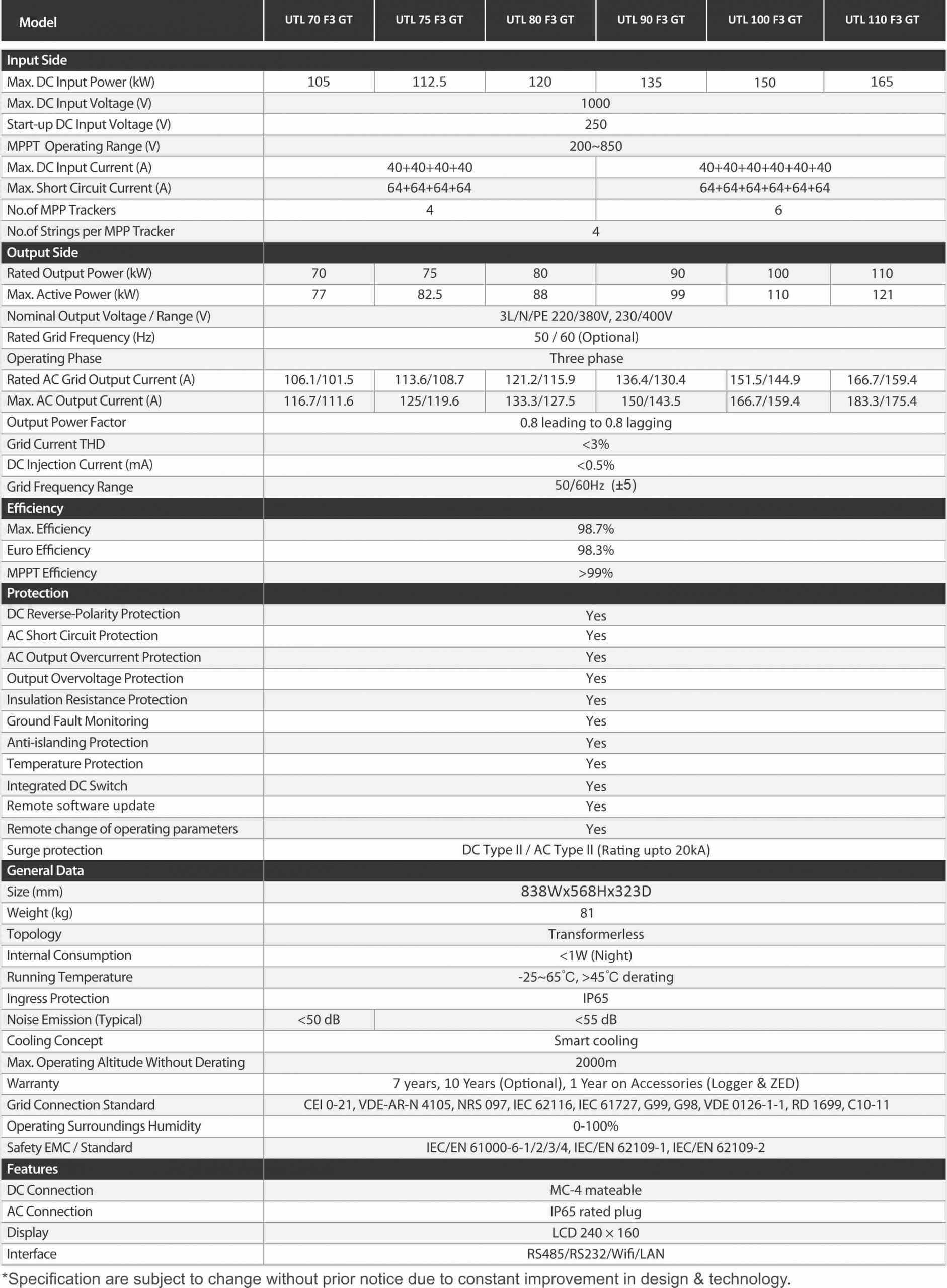 Specification of 80 kW On-Grid Solar Inverter