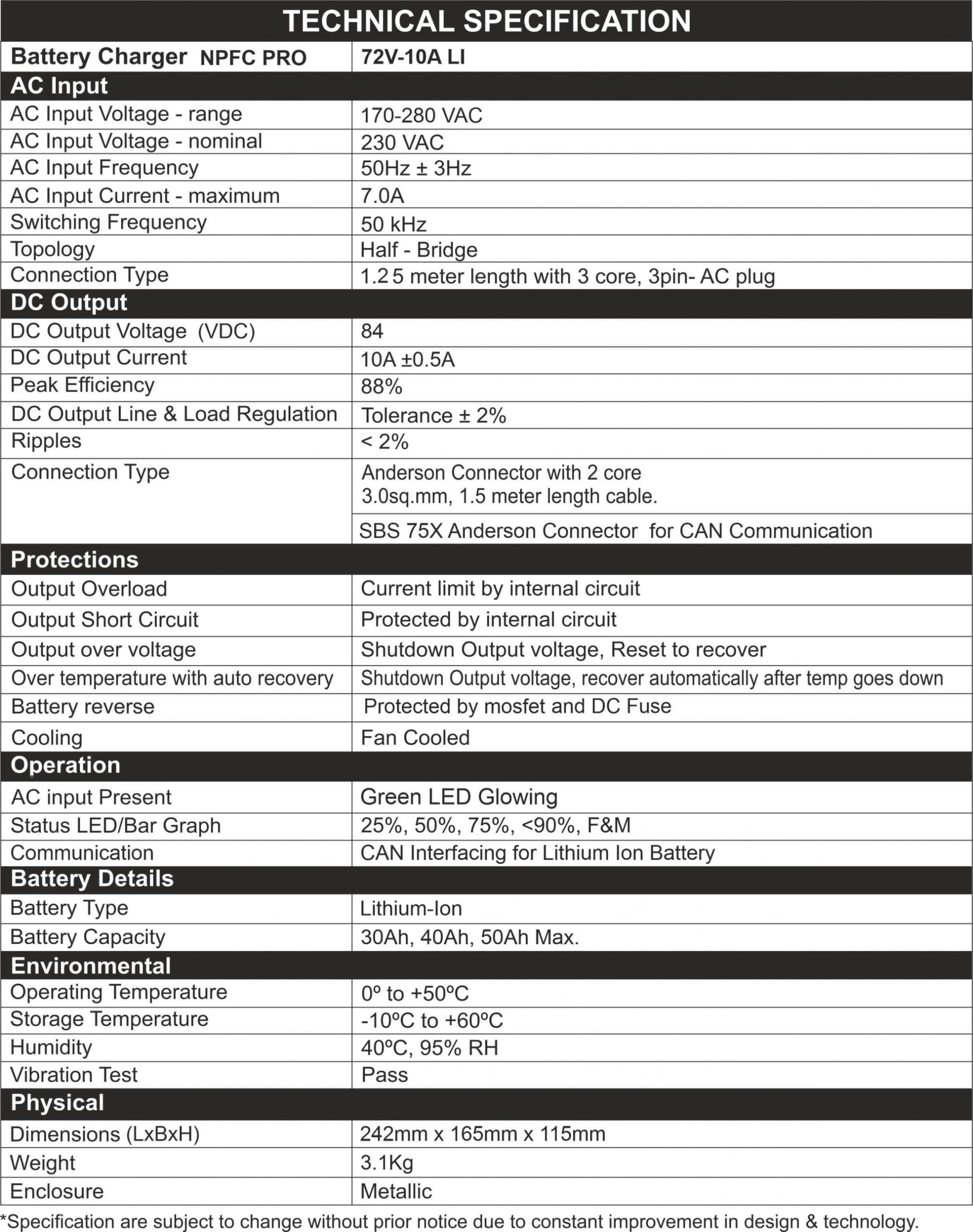 Specification of Lithium-ion EV Battery Charger NPFC Pro 72V/10A