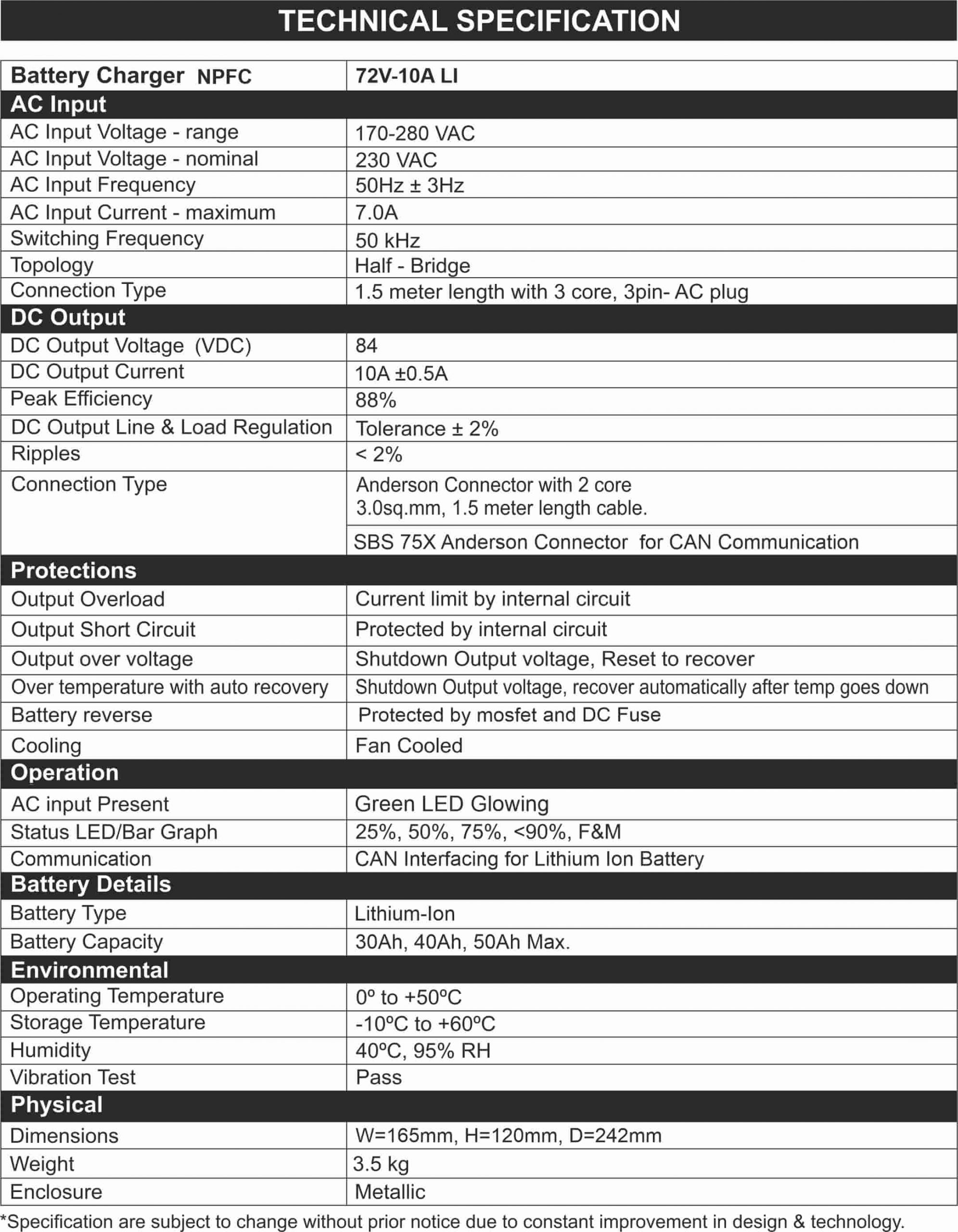 Specification of Li-ion 72V/10A Battery Charger