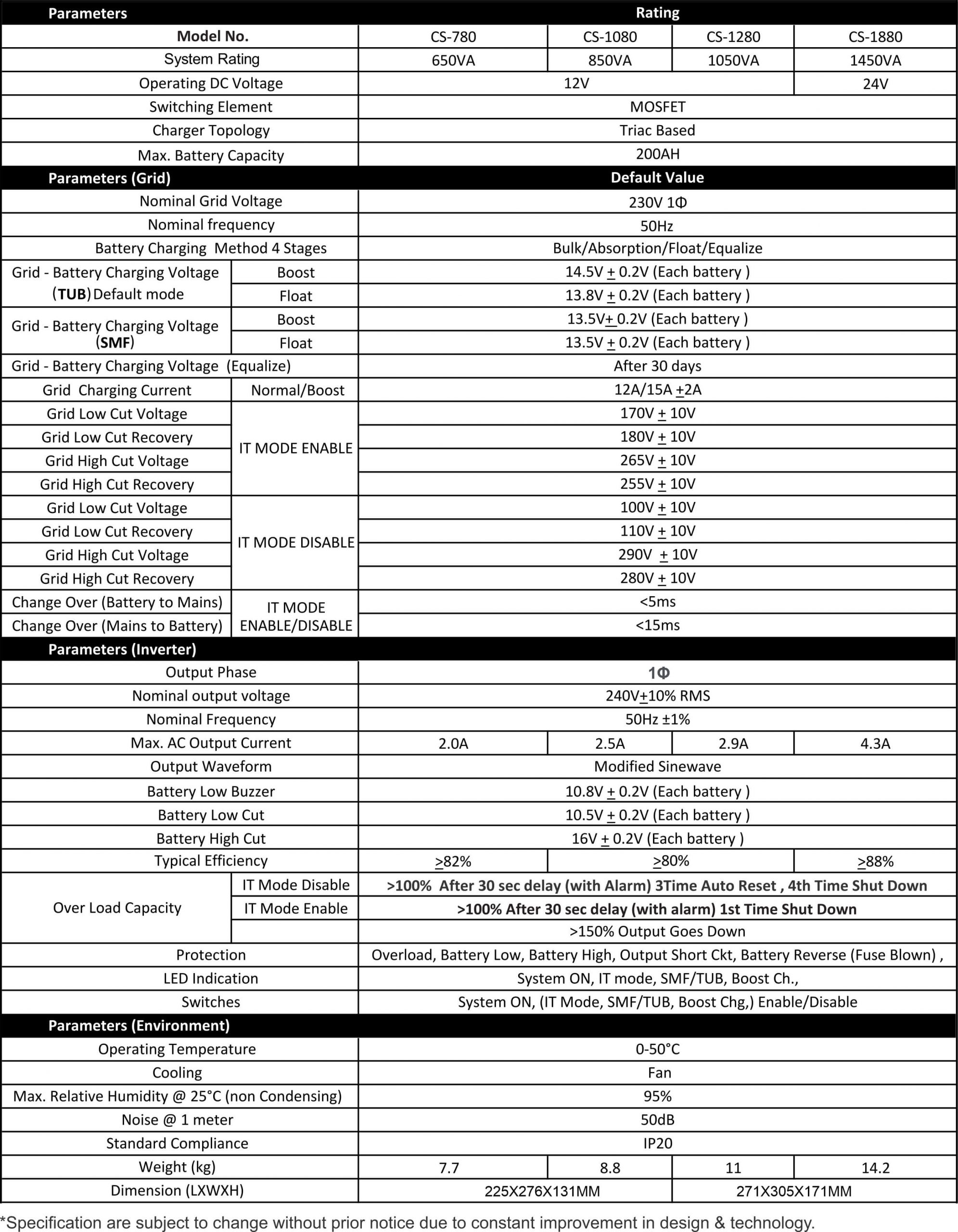 UTL Combo Smart Specification