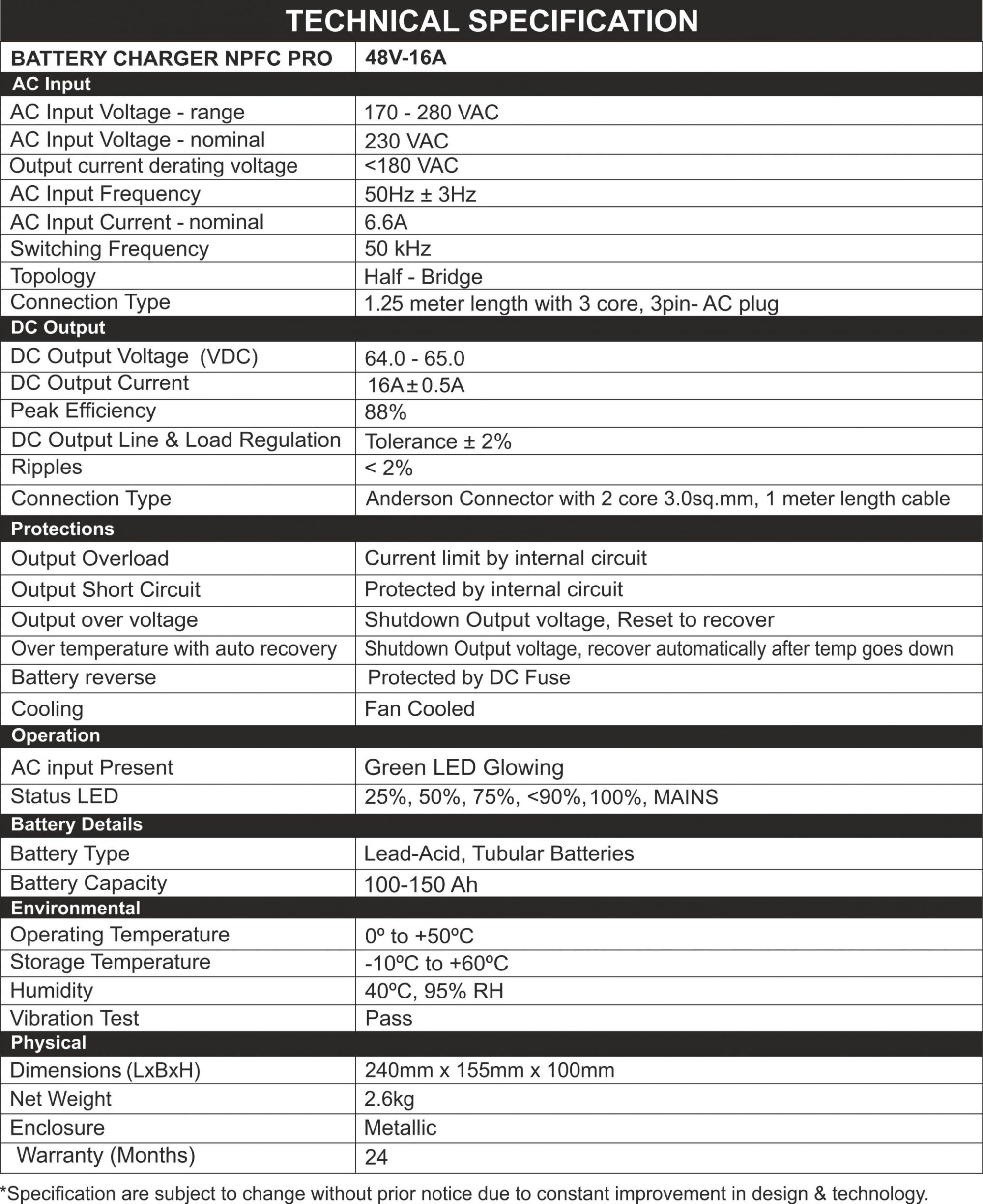 Specification of E-Rickshaw Battery Charger NPFC 48V/16A PRO