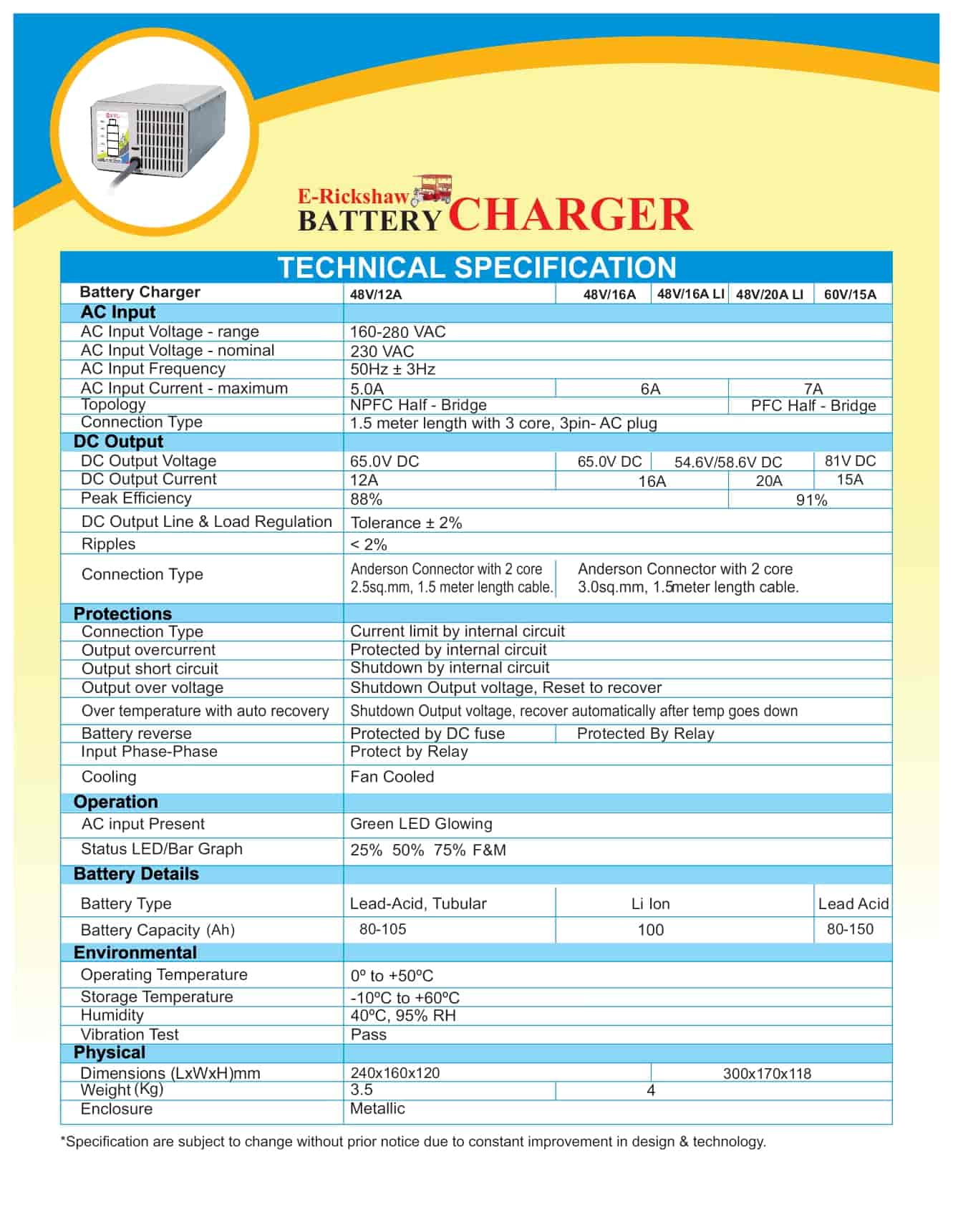 Specification of E Rickshaw Battery Charger