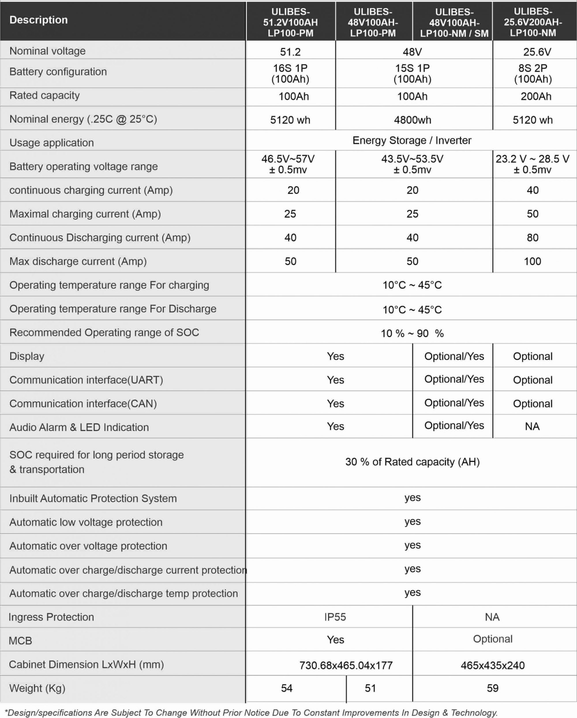 Specification of Energy Storage System 48V/100Ah