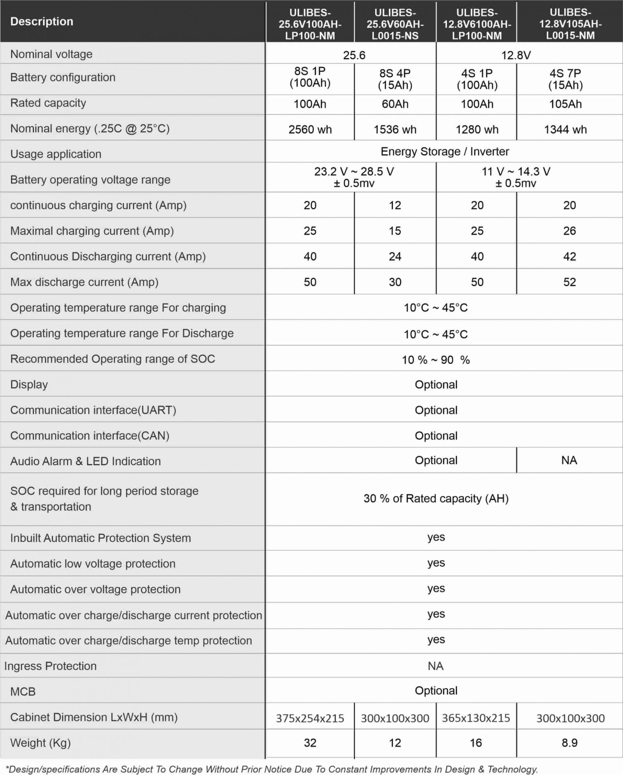 Specification of Energy Storage System 25.6V/100Ah