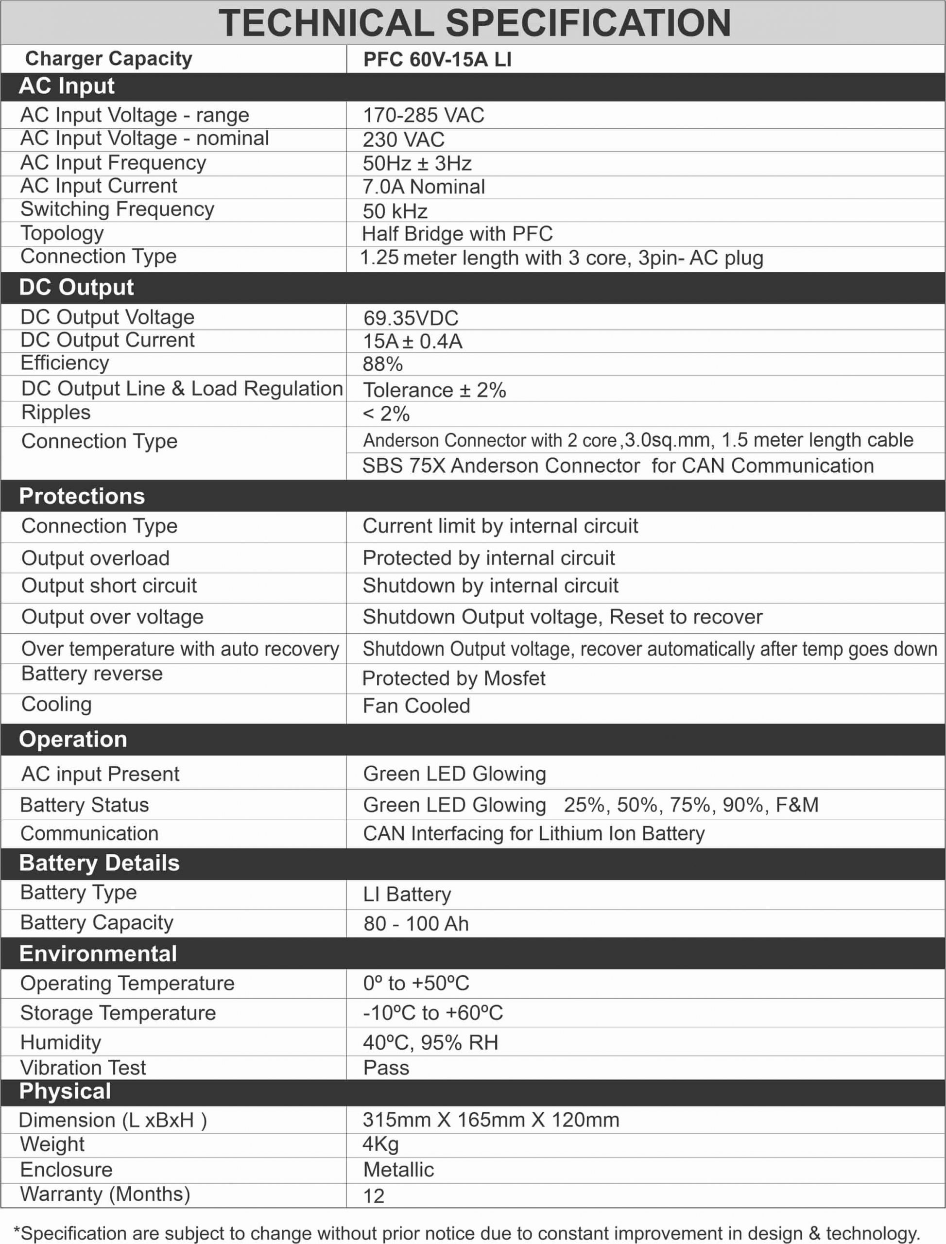 Specification of EV Battery Charger 60V/15A