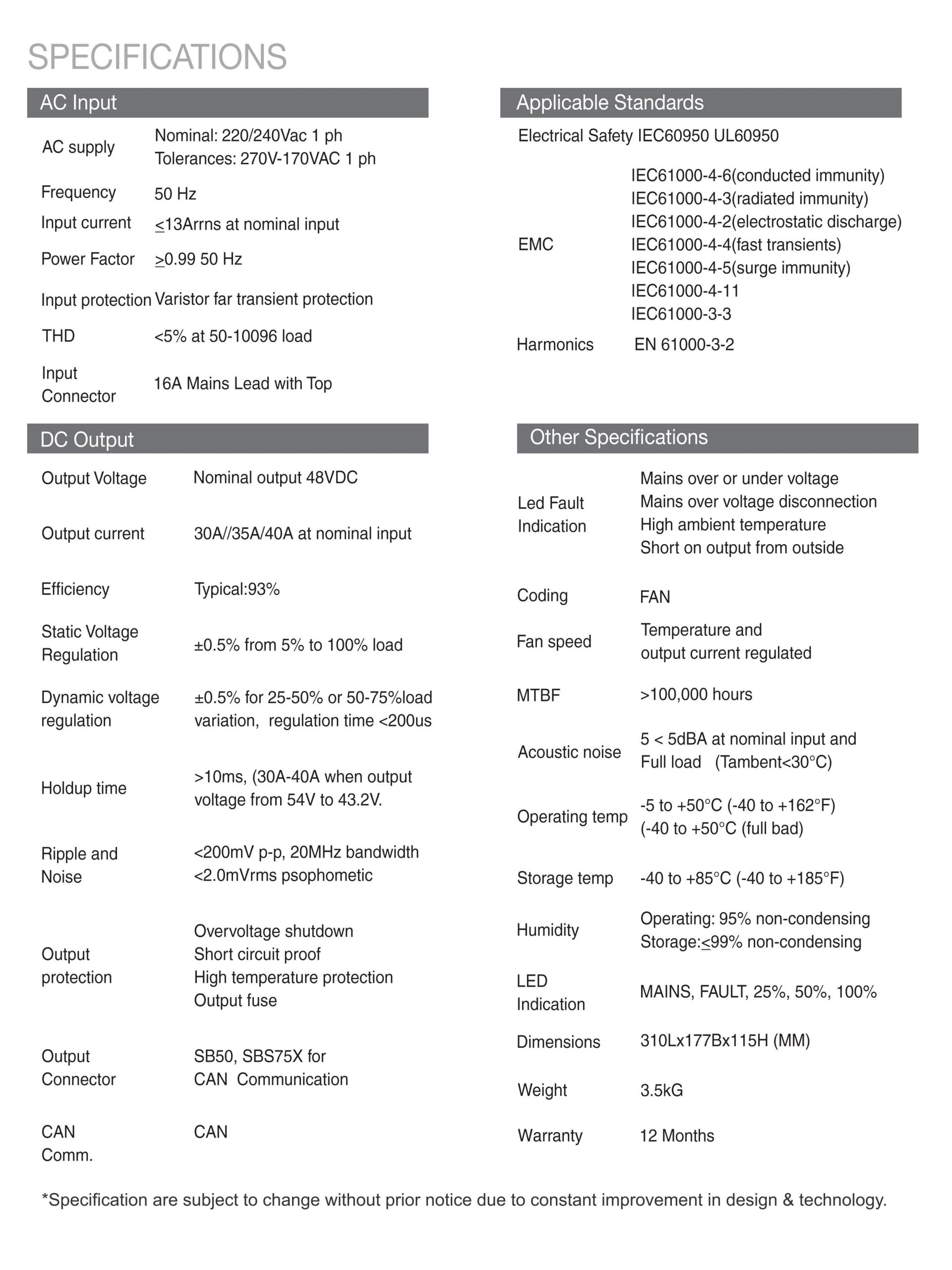 Specification of EV Battery Charger LLC 48V/30A CAN