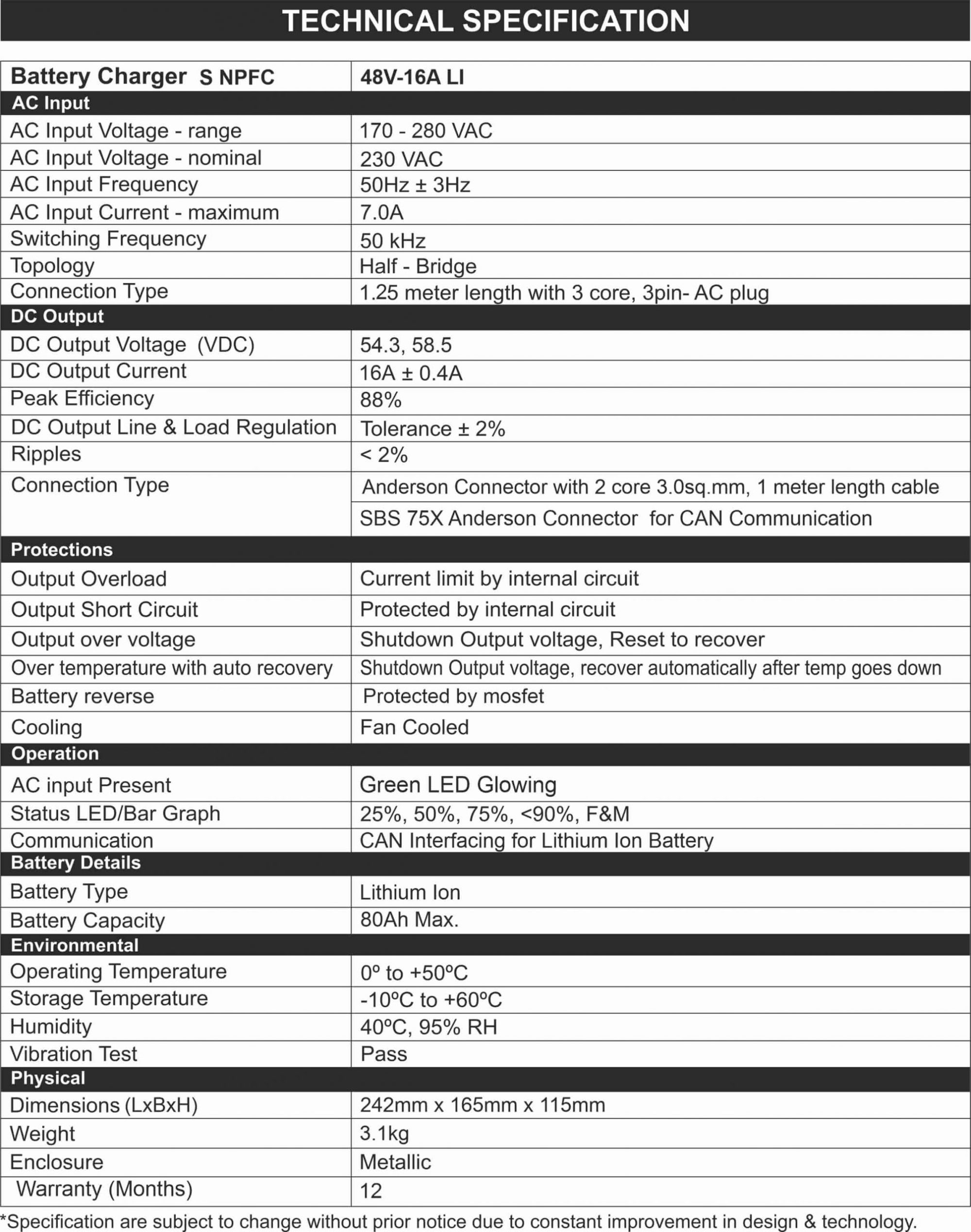 Specification of EV Battery Charger 48V/16A