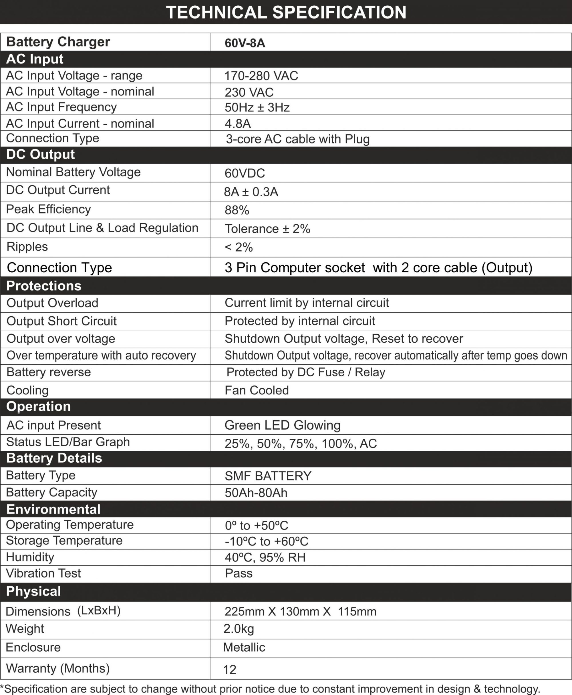 Specification of EV Battery Charger NPFC Pro 60V/8A LA (SMF)
